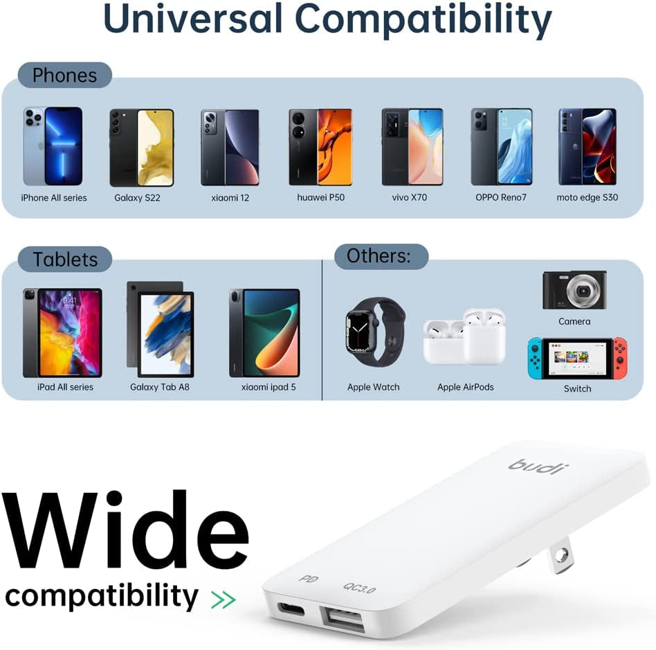 BUDI USB C Wall Charger, Slim Quick Plug, 20W Fast Charging Flat Dual Port USB Wall Plug, C Type Flat Wall Charger for Iphone 13/12 Iphone 11 Pro/Max and Samsung Galaxy Models (Dual USB-C USB-A) BUDI