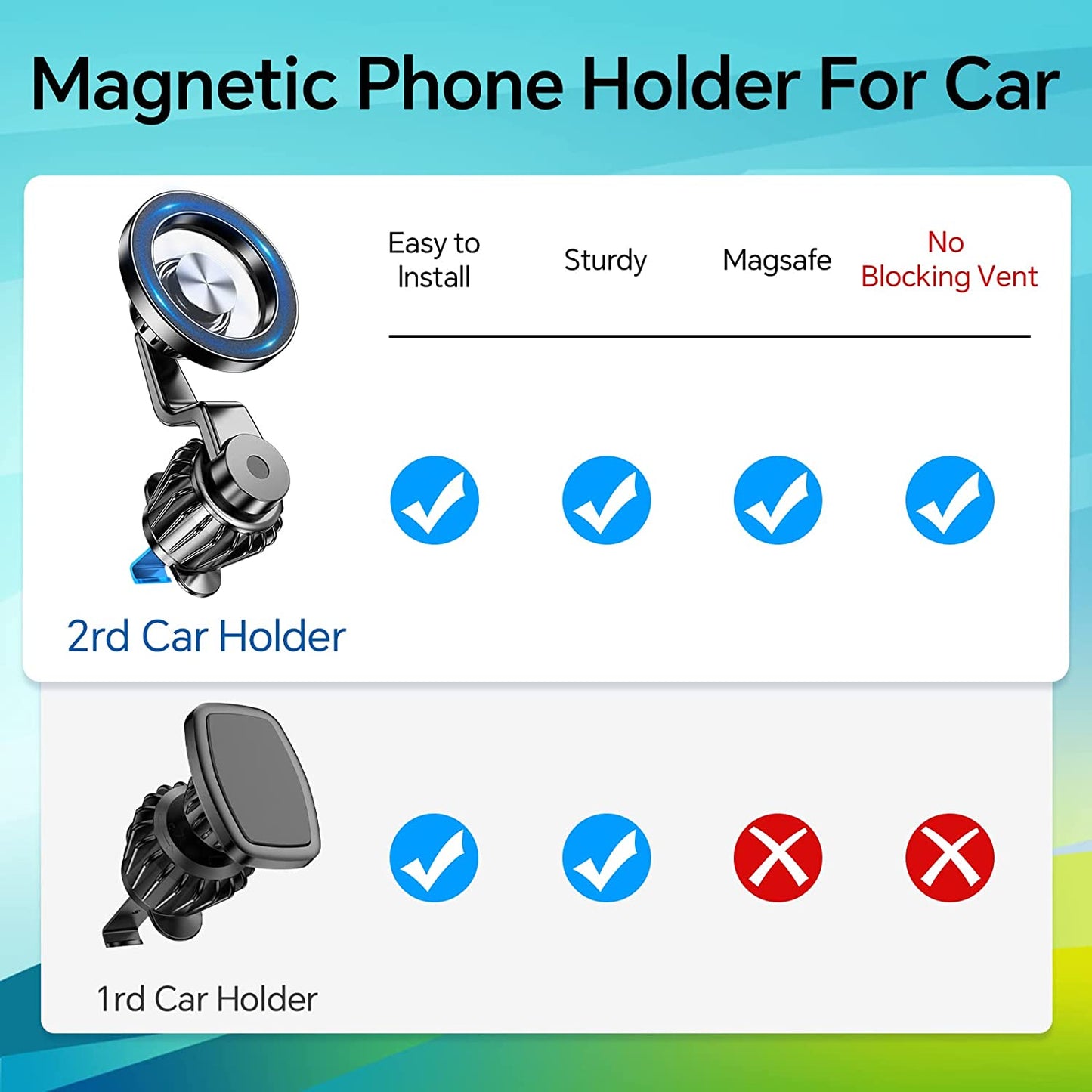【2-Pack】Fits Iphone Magsafe Car Mount Vent【Strong Magnet 】Magnetic Phone Holder for Car Vent【 360° Rotation】 Iphone Car Holder Mount Fit for Iphone 14 13 12 Pro Max plus Magsafe Case &Cell Phones Kaistyle