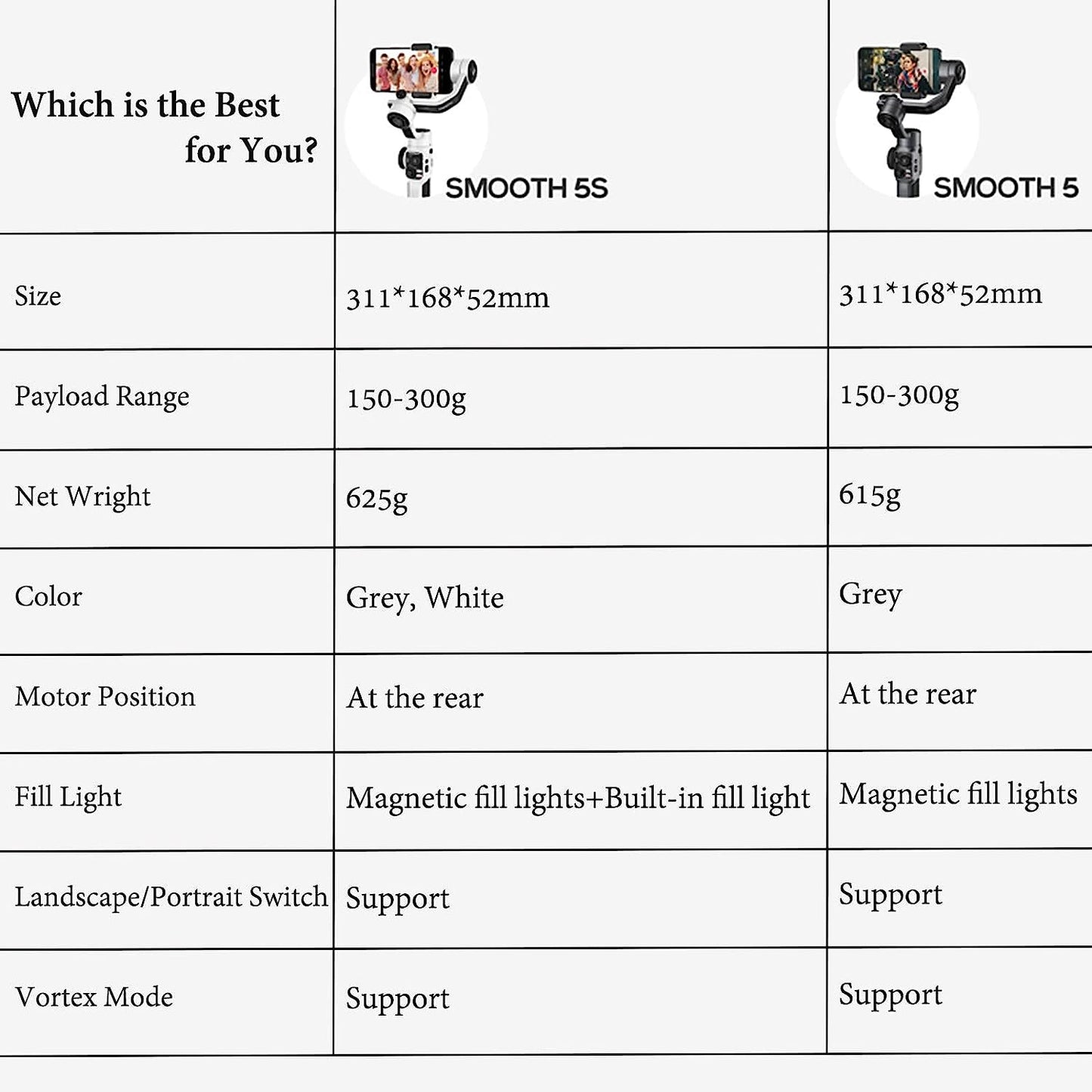 Zhiyun Smooth 5S Zhiyun Smooth 5 Upgrade Gimbal Stabilizer for Smartphone 3-Axis Phone Gimbal for Iphone 14 13 12 11 Pro Max SE2 XS XR X 8 plus Android Cell Phone Vlogging Youtube Tiktok Video(White) zhi yun