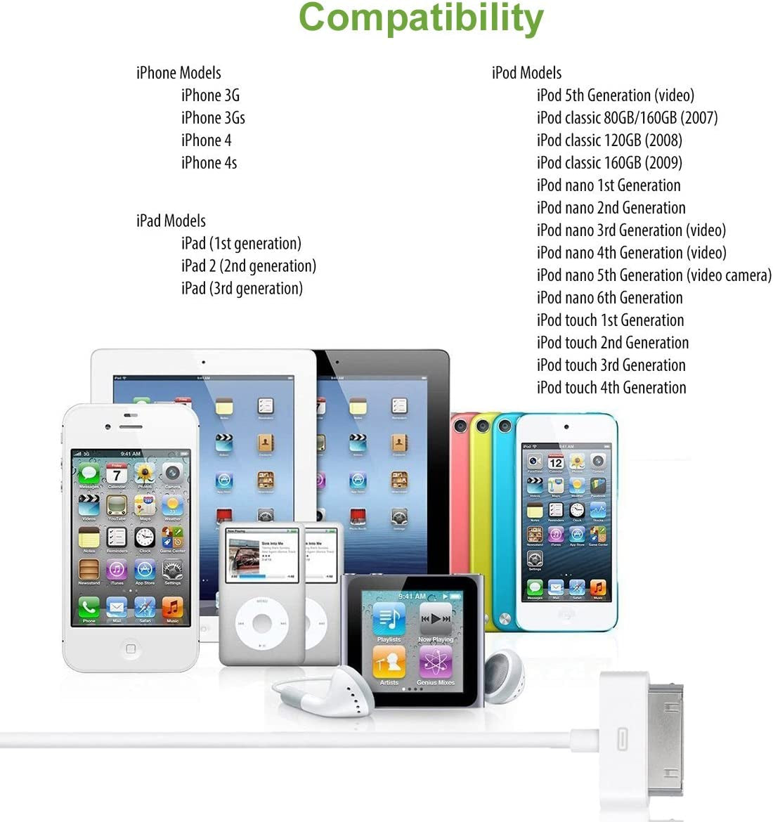 USB Wall Charger Power Adapter with 6 Feet 30 Pin Charging Cable for Iphone 4S, Ipod Touch 3/4, Ipad 2/4 Fenergy