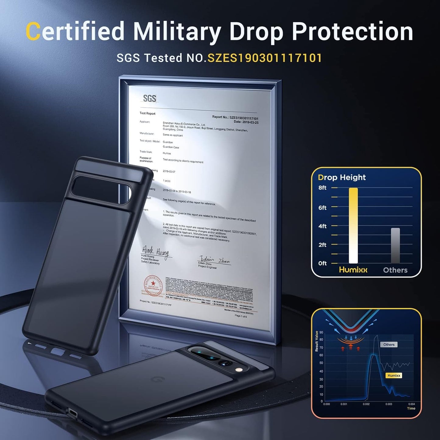 Humixx Shockproof Designed for Google Pixel 7 Pro Case [Military Grade Drop Tested] [Ultimate Silky Touch] Translucent Hard Back Protective Slim Thin Matte Black Phone Cases for Pixel 7 Pro 5G 6.7”  Humixx   