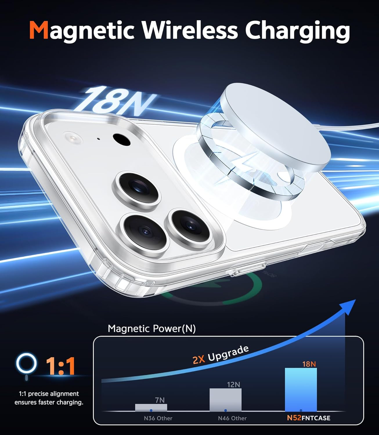 FNTCASE for Iphone 17 Pro-Max Case: Clear Magnetic Phone Cases with Screen Protector Compatible with Magsafe Slim anti Yellowing Rugged Shockproof Protective Transparent Cell Cover (A-Clear)