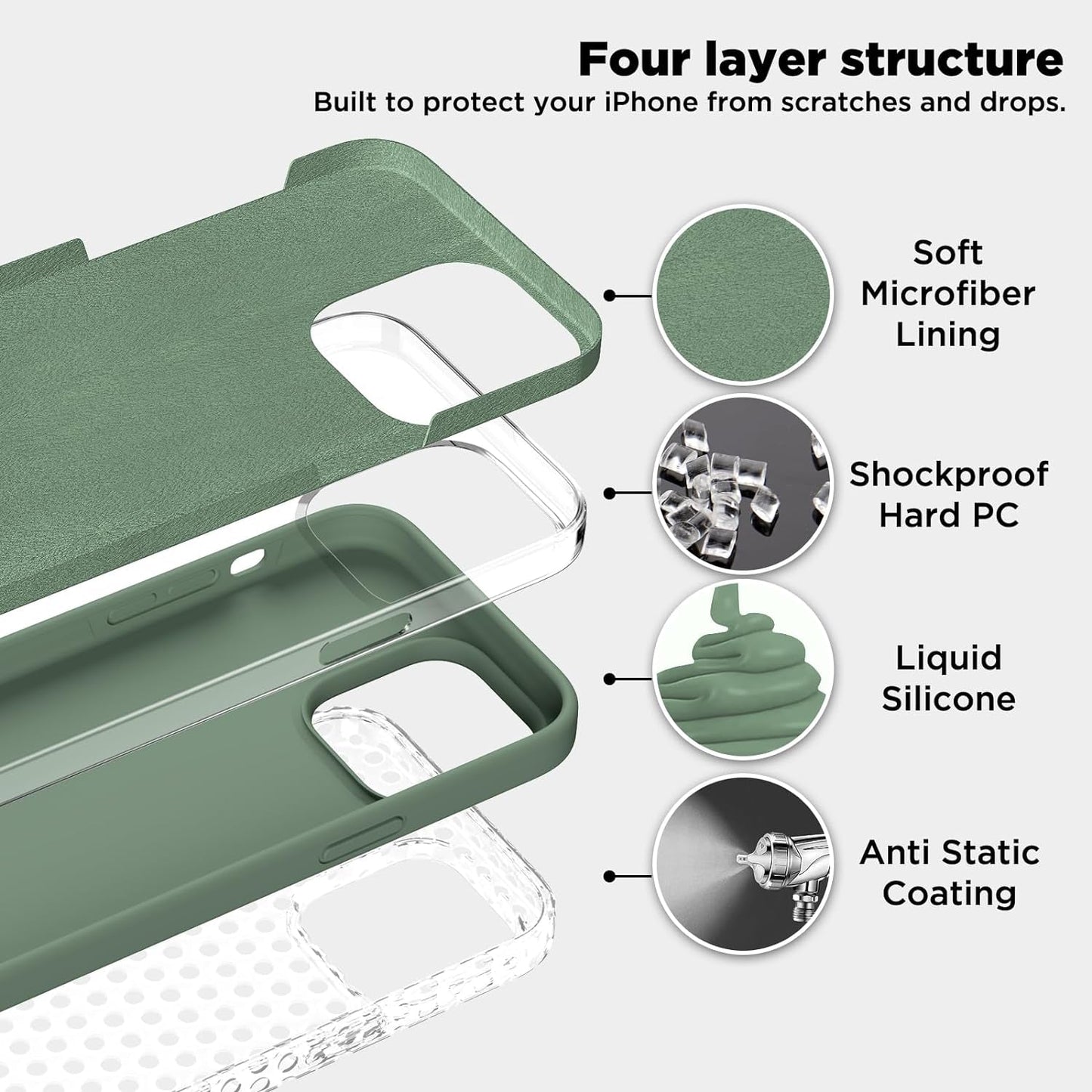 COFFKER Designed for Iphone 14 Pro Max Case, Liquid Silicone Case [2X Screen Protectors], Shockproof Slim Thin Protective Phone Case with Soft Anti-Scratch Microfiber Lining, 6.7 Inch, Calke Green  COFFKER   