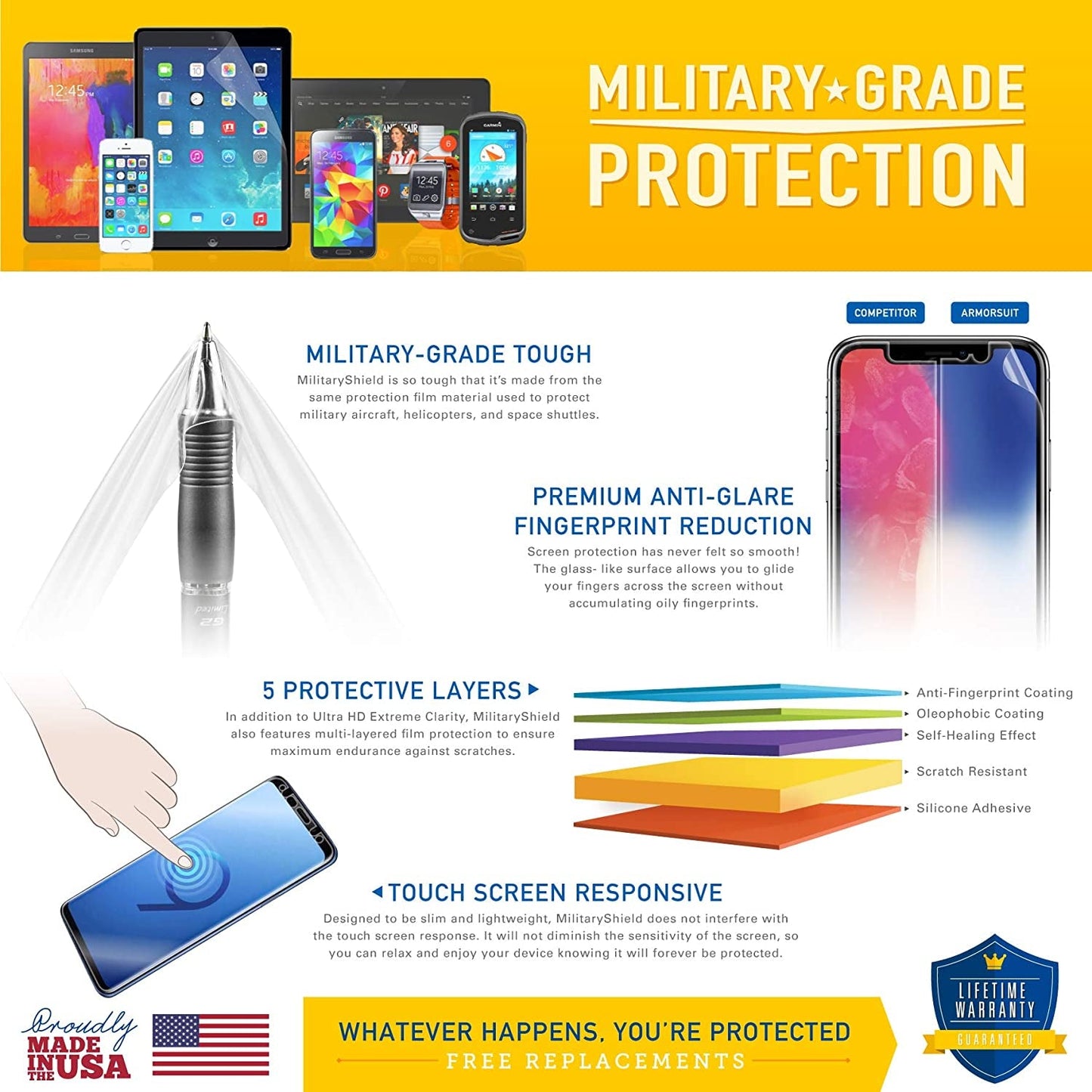Armorsuit [2 Pack] Militaryshield Screen Protector Designed for Samsung Galaxy S22 (6.1") Case Friendly (2022 Release) Anti-Bubble HD Clear Film - Made in USA