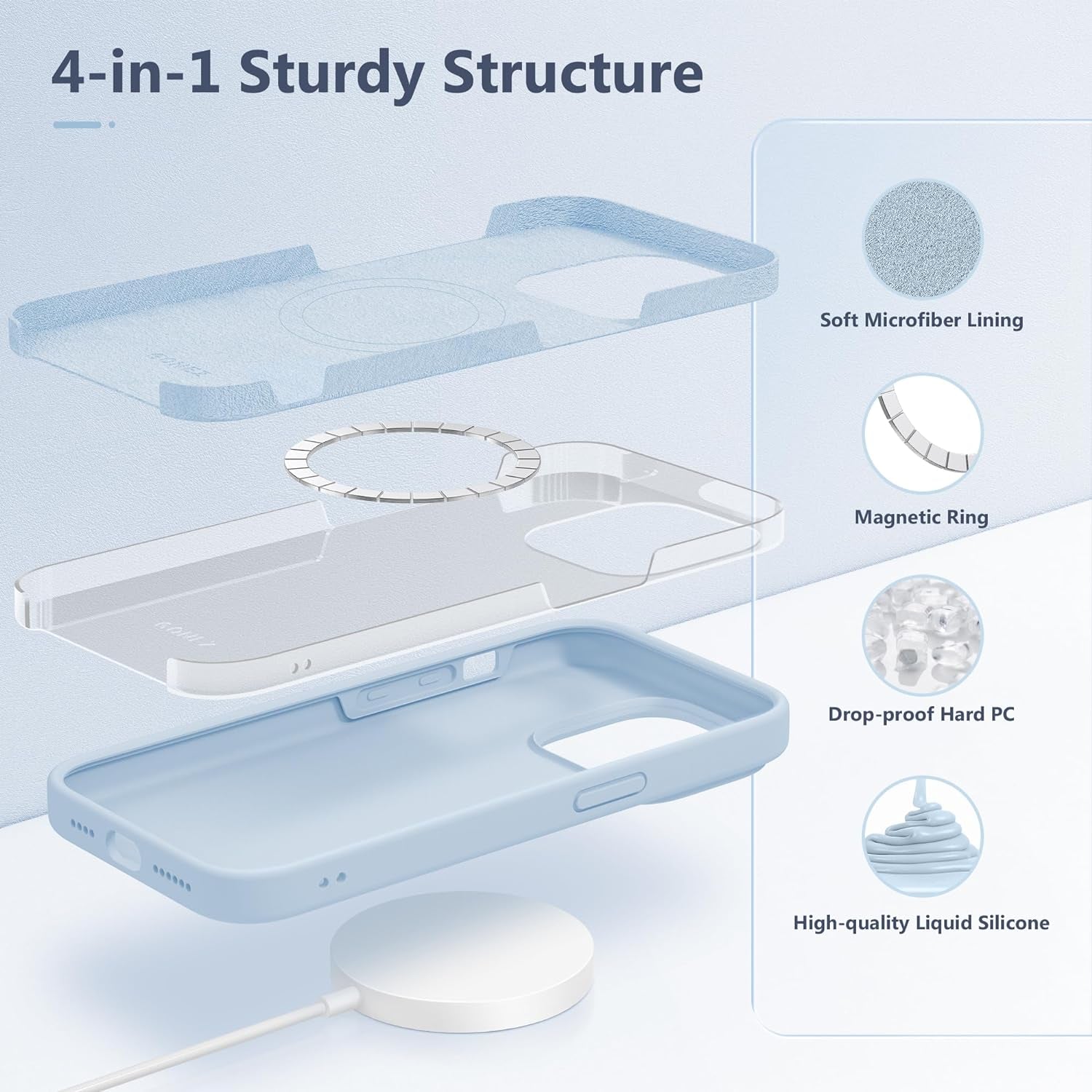 GONEZ for Iphone 14 Pro Max Case Silicone, Compatible with Magsafe, with 2X Screen Protector + 2X Camera Lens Protector, Liquid Silicone Shockproof Protective Iphone 14 Promax Case, Blue  GONEZ   