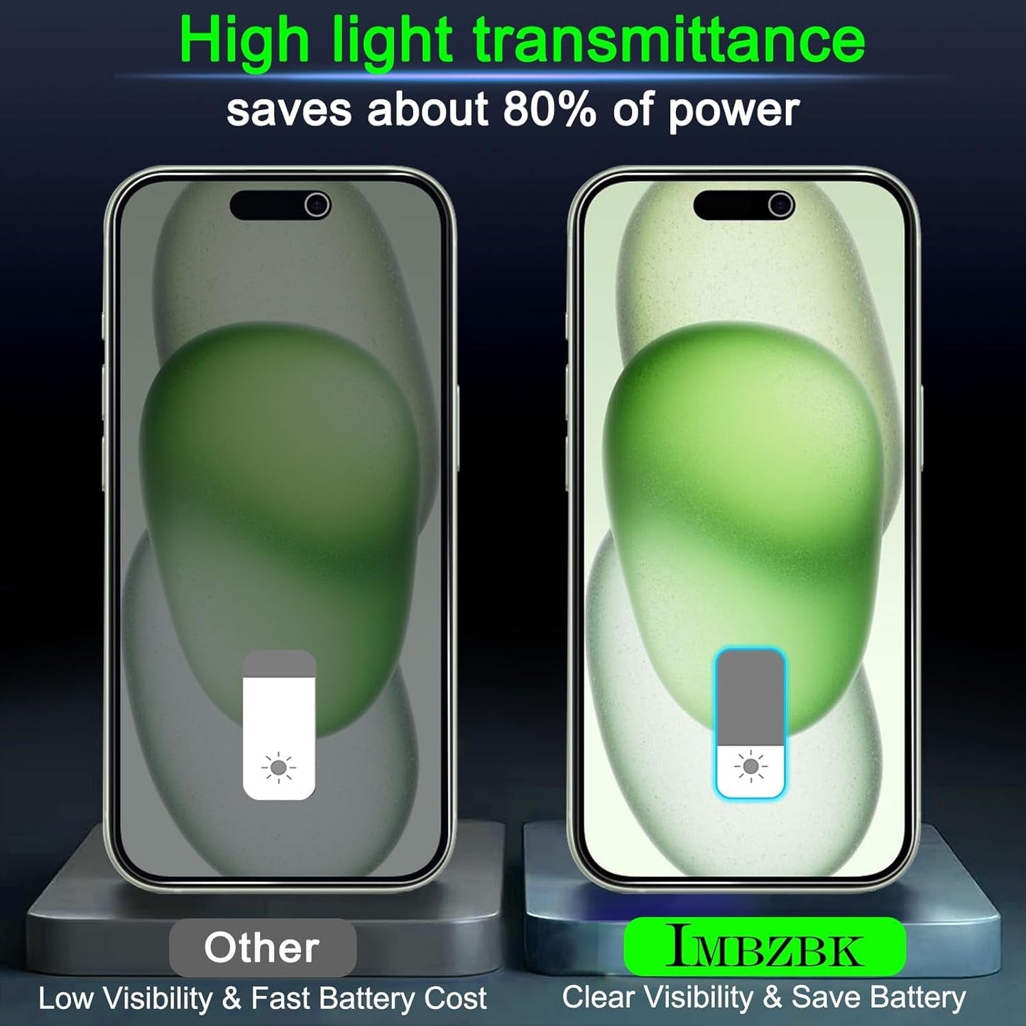 IMBZBK 4 Pack Privacy Screen Protector for Iphone 15 plus Tempered Glass with 4 Pack Camera Lens Protector, Accessories 9H anti Spy for Apple 15 Plus, 2.5D Curved, Case Friendly, Transparent  IMBZBK   