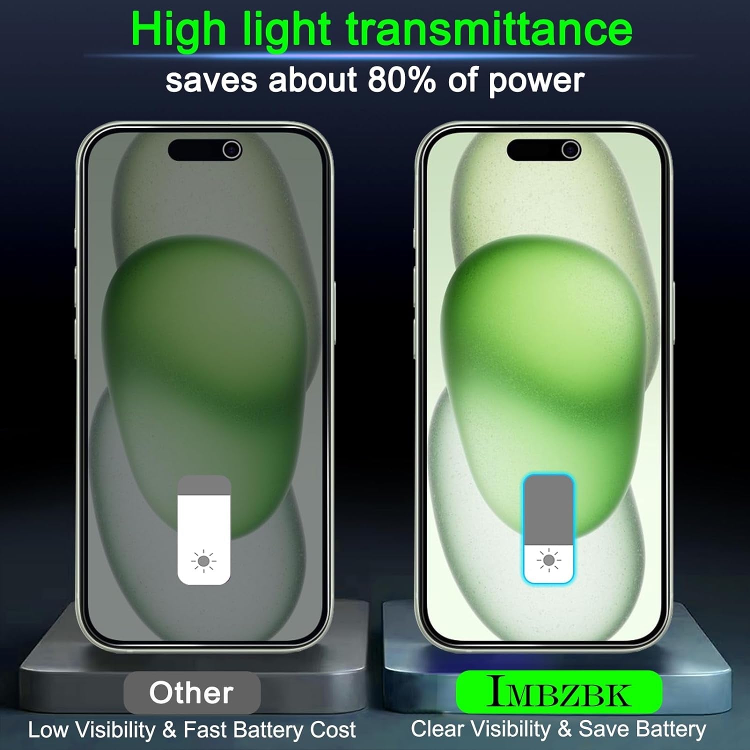 IMBZBK 4 Pack Privacy Screen Protector for Iphone 15 plus Tempered Glass with 4 Pack Camera Lens Protector, Accessories 9H anti Spy for Apple 15 Plus, 2.5D Curved, Case Friendly, Transparent  IMBZBK   