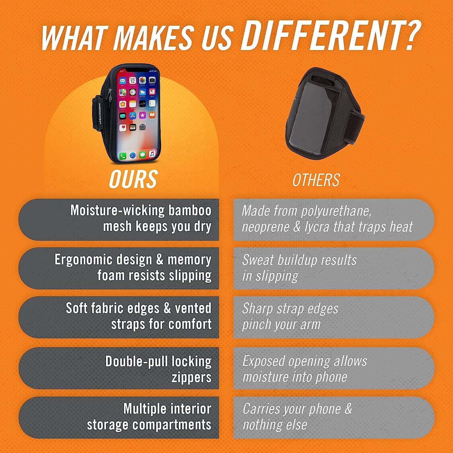 Armpocket X Arm Band, Cell Phone Holder for Walking, Running Phone Holder for Iphone 14, Iphone 11/12/13 Pro, Galaxy S20, Pixel 6A, & Devices without Cases up to 6 Inches, 10 to 15-Inch Black Strap  Armpocket   