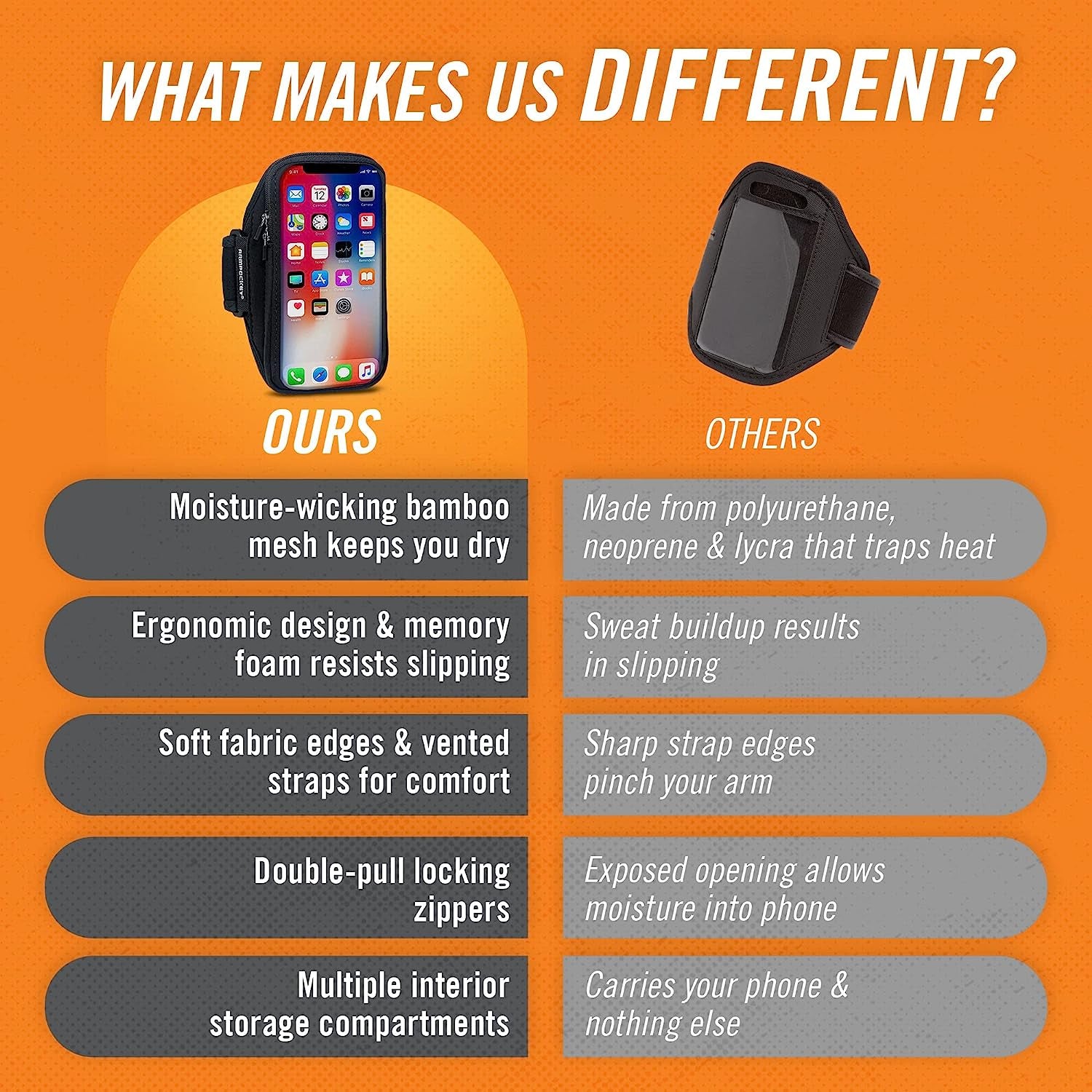 Armpocket X Arm Band, Cell Phone Holder for Walking, Running Phone Holder for Iphone 14, Iphone 11/12/13 Pro, Galaxy S20, Pixel 6A, & Devices without Cases up to 6 Inches, 10 to 15-Inch Black Strap  Armpocket   