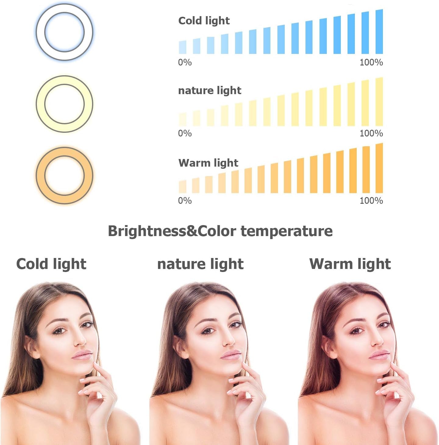 GIM 4.6 Inch LED Ring Light Lamp with Tripod Stand With5 Color 6 Level Selfie Ringlight & Removable Mirror& Phone Holder & Remote Control for Makeup and Video  GIM   