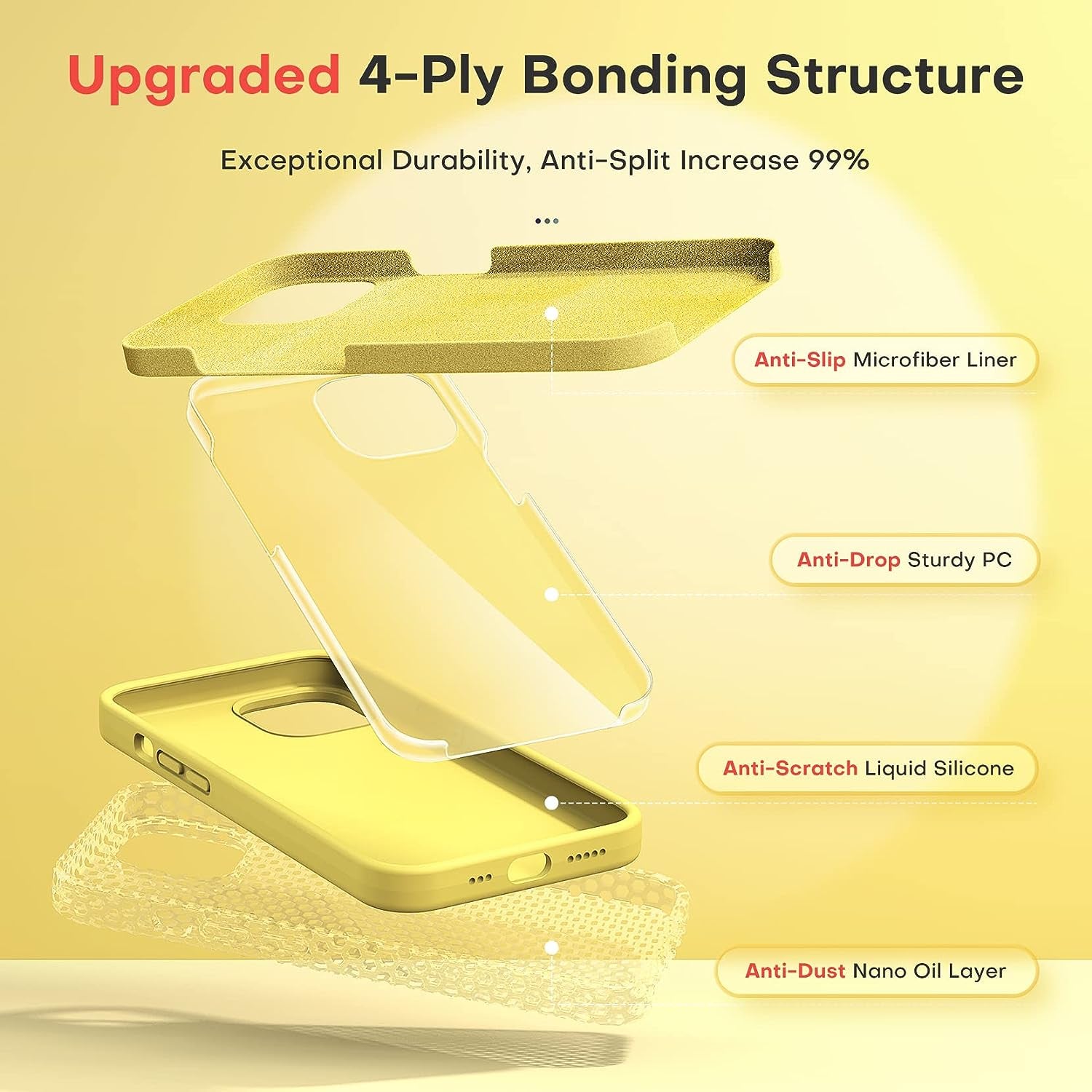 TOCOL 5 in 1 for Iphone 14 plus Case, 2X Screen Protector + 2X Camera Lens Protector, Slim Liquid Silicone Phone Case for Iphone 14 plus 6.7 Inch, [Anti-Scratch] [Drop Protection], Canary Yellow  TOCOL   