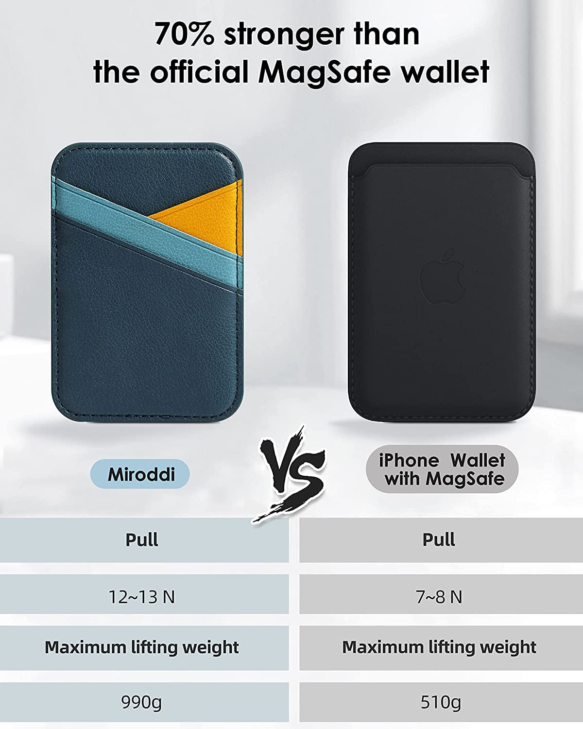 Magnetic Wallet Card Holder with Magsafe for Iphone 14/13/12 Series, Apple Mag Safe Wallet, up to 3 Cards and 3 Bills, Card Holder Magnetic Wallet for Back of Iphone 14, Iphone 13 and Iphone 12 Series  Miroddi   