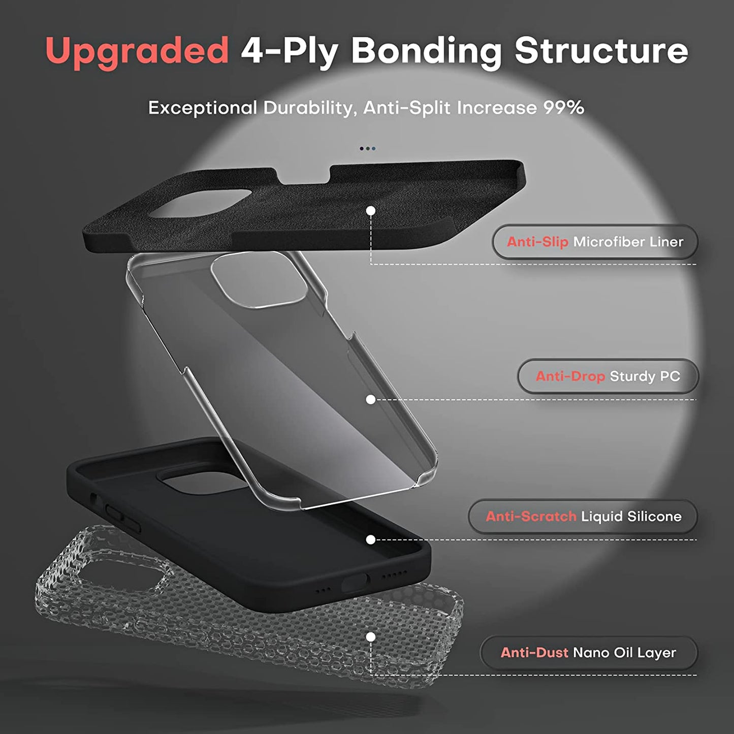 TOCOL [5 in 1 for Iphone 14 Case, with 2 Pack Screen Protector + 2 Pack Camera Lens Protector, Slim Liquid Silicone Phone Case 14 6.1 Inch, [Anti-Scratch] [Drop Protection], Black  TOCOL   