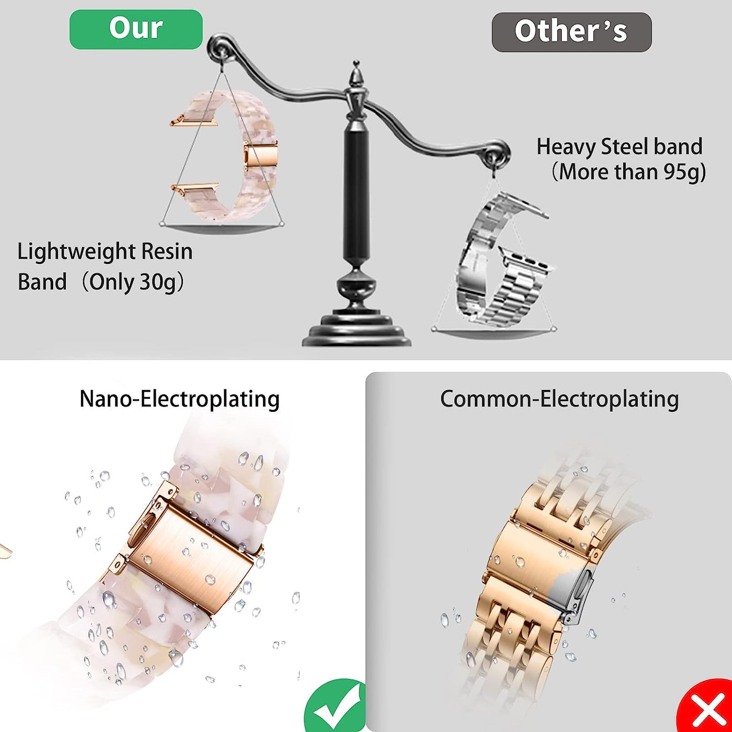 GEAK Resin Strap Compatible with Apple Watch Band 40Mm 38Mm 44Mm 42Mm 41Mm 45Mm Women Men, Light Resin Bracelet Iwatch Bands with Stainless Steel Buckle Replacement for Iwatch Series 7 6 5 4 3 2 1 SE  GEAK   