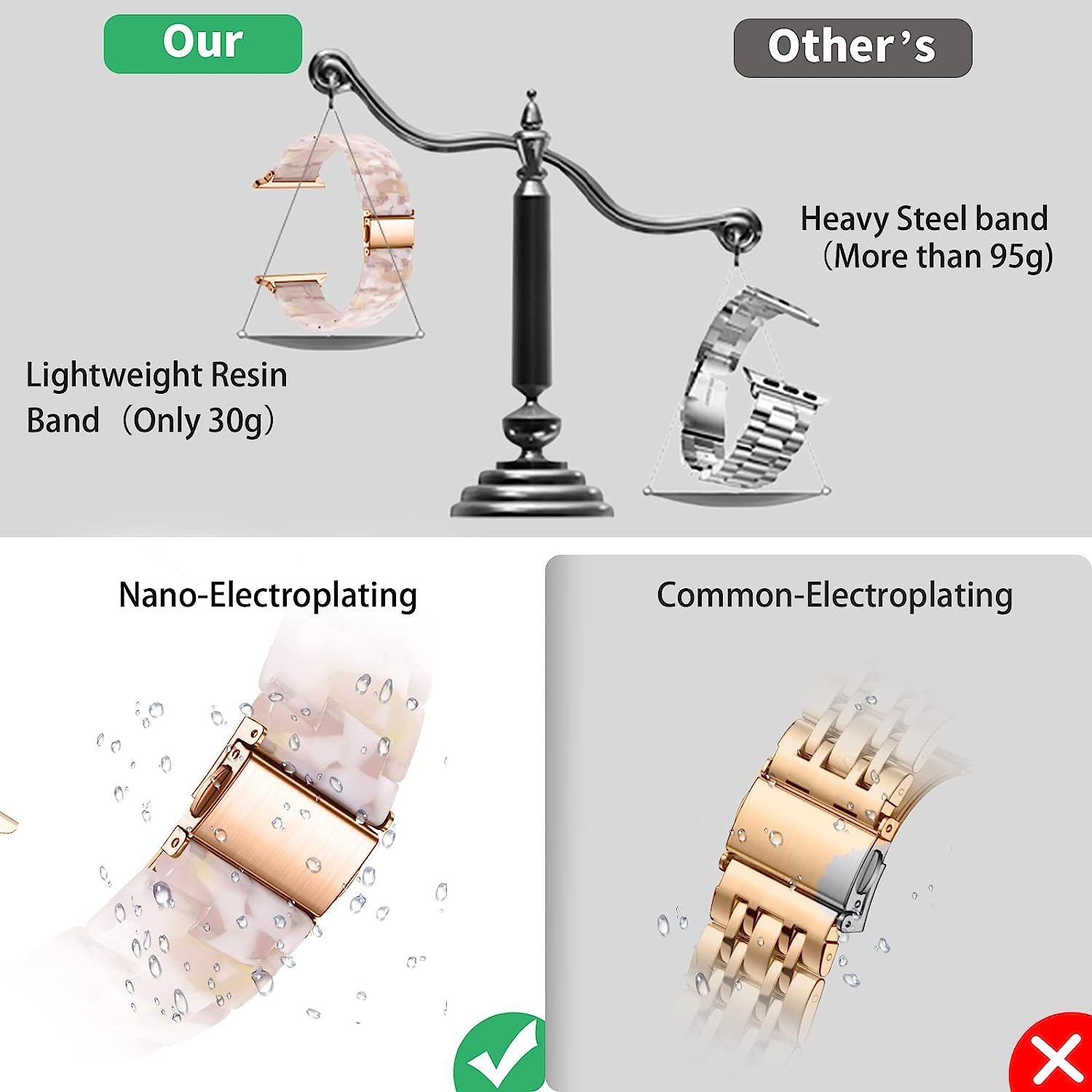 GEAK Resin Strap Compatible with Apple Watch Band 40Mm 38Mm 44Mm 42Mm 41Mm 45Mm Women Men, Light Resin Bracelet Iwatch Bands with Stainless Steel Buckle Replacement for Iwatch Series 7 6 5 4 3 2 1 SE  GEAK   