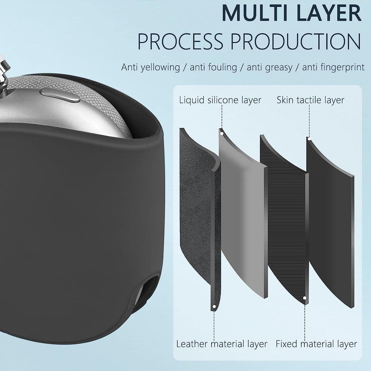 Clear Airpods Max Case and Silicone Airpod Max Automatic Sleep Function Protective Headphones Case,Inesore for Apple Airpods Max Case Accessories anti Scratch Dust Prevention(Black Case+Clear Case)  Inesore   