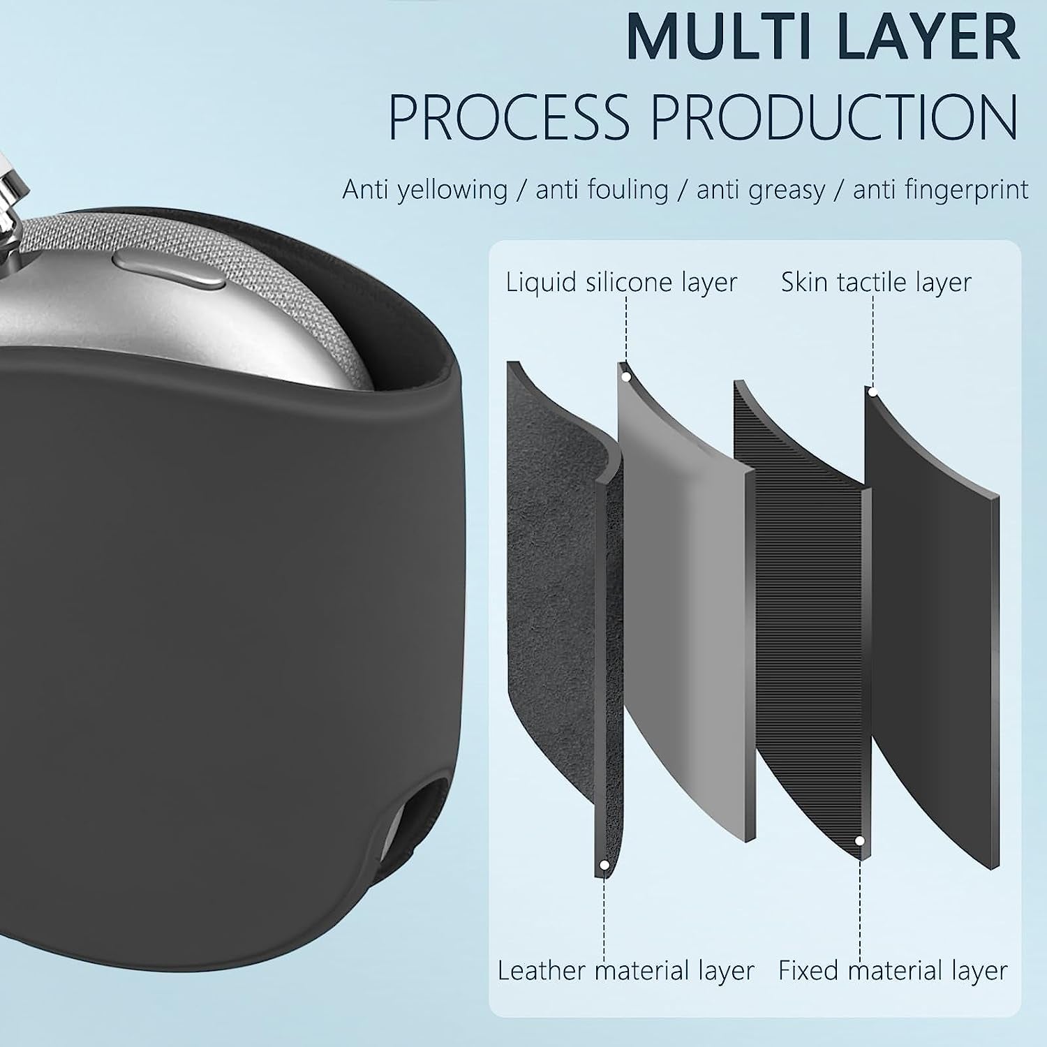 Clear Airpods Max Case and Silicone Airpod Max Automatic Sleep Function Protective Headphones Case,Inesore for Apple Airpods Max Case Accessories anti Scratch Dust Prevention(Black Case+Clear Case)  Inesore   