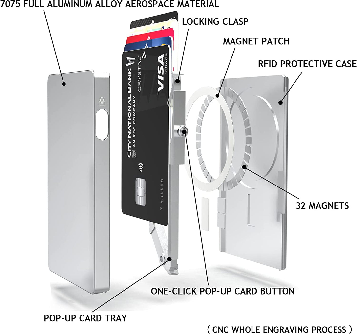 Magnetic Card Wallet Holder for Magsafe，Slim Metal Wallet Card Holder，Eject Credit Card with One Click Prevent Theft Locking Cards Function ，Card Holder for Phone Case Compatible with All Type Phone  SMRA   