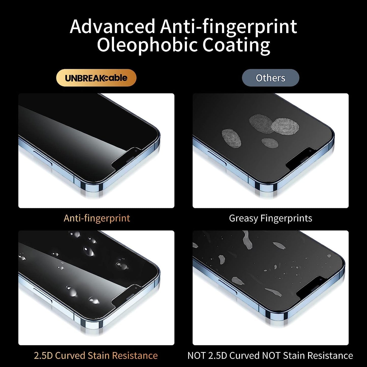 Unbreakcable Privacy Screen Protector for Iphone 14 / Iphone 13/13 Pro [2-Pack], Shatterproof Tempered Glass [True 28°Anti-Spy ] [Easy Installation Frame] [9H Hardness] [Bubble Free] for Apple 6.1''  UNBREAKcable   