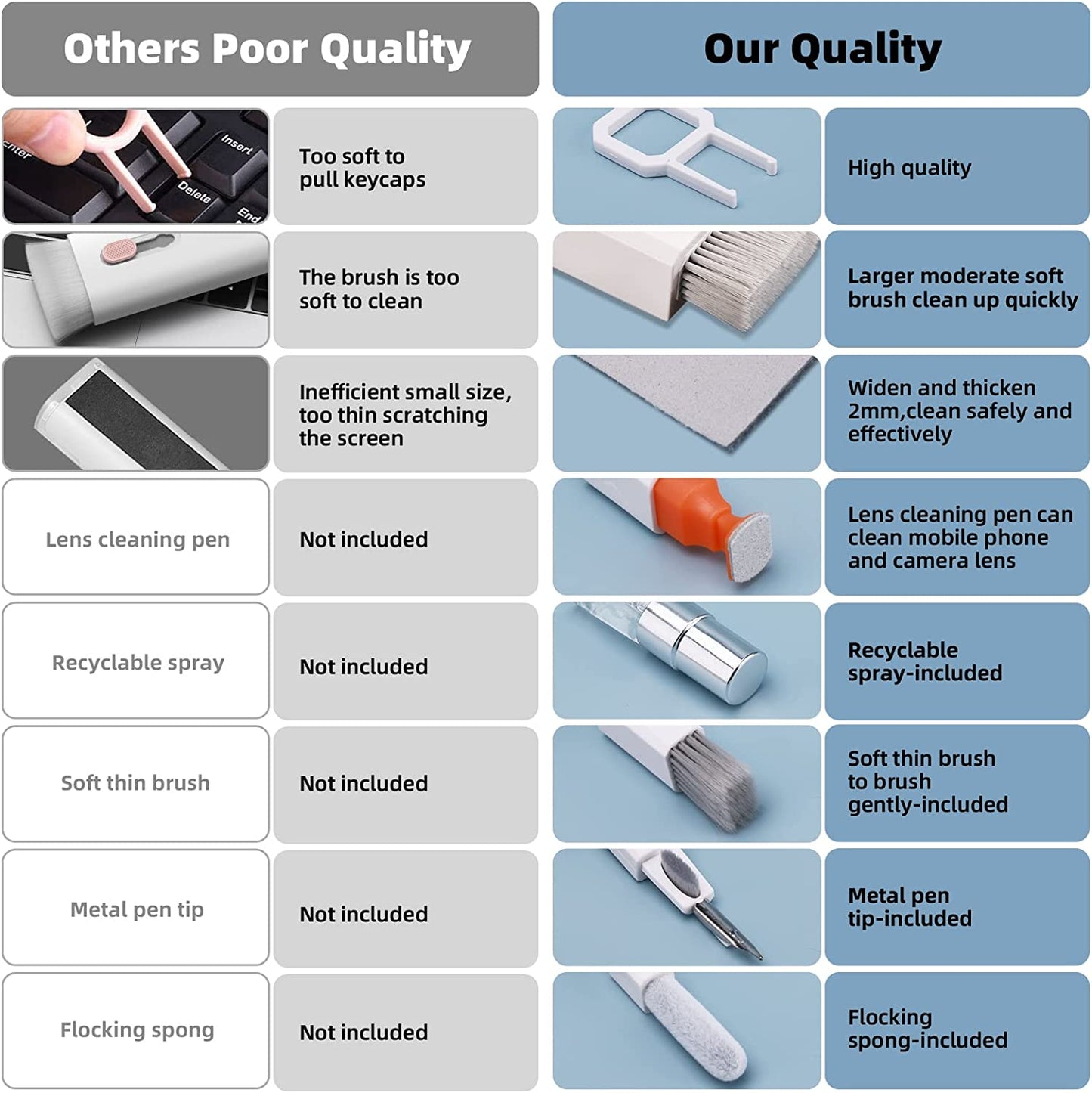 Keyboard Cleaning Kit Laptop Cleaner, 10-In-1 Computer Screen Cleaning Brush Tool, Multi-Function PC Electronic Cleaner Kit Spray for Ipad Iphone Pro, Earbuds, Camera Monitor, All-In-One with Patent  Ordilend   