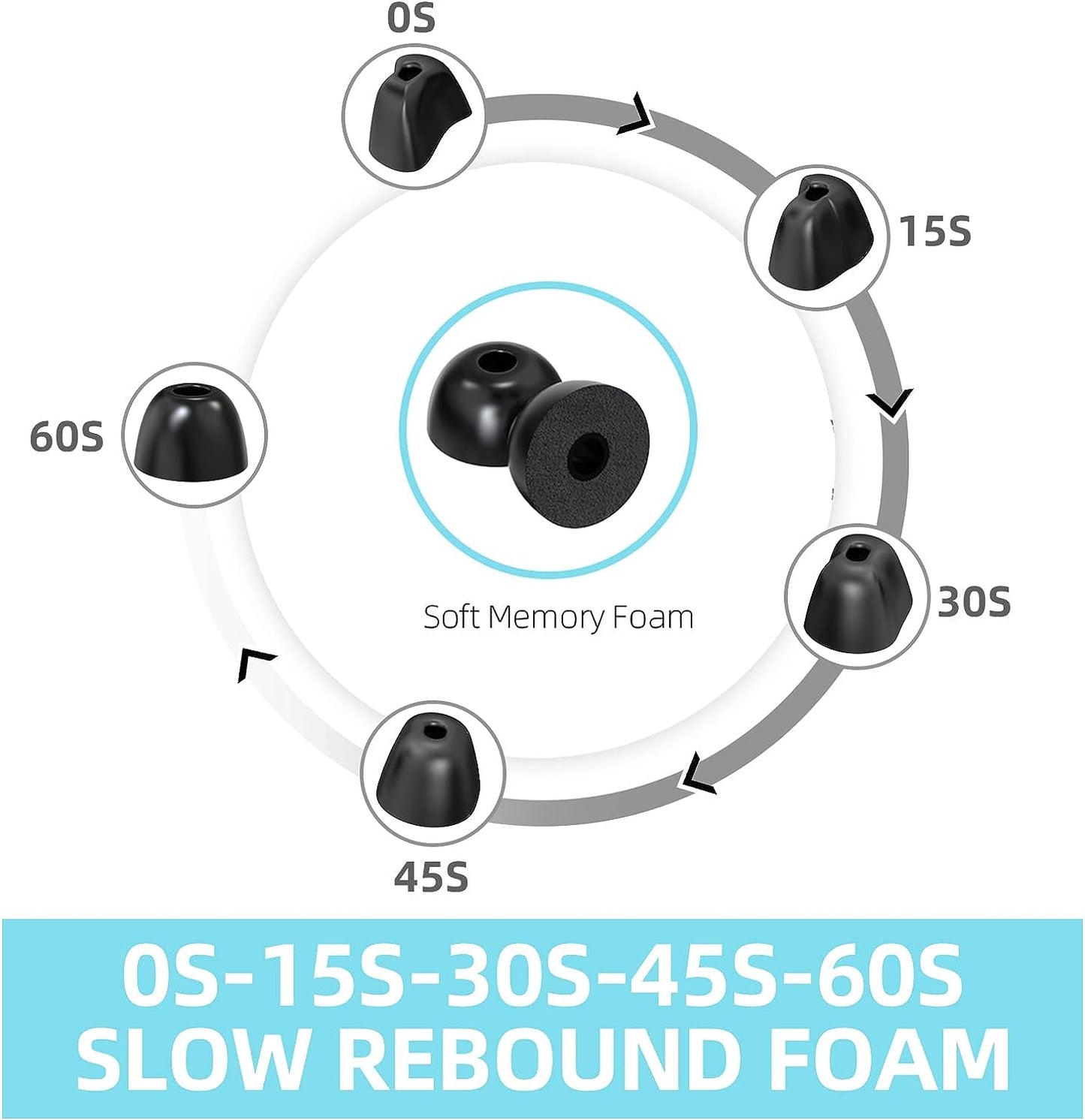 SEICHYGO Memory Foam Ear Tips for Beats Powerbeats Pro/Beats Powerbeats 2 & 3, Anti-Slip Replacement Ear Tip, No Silicone Eartips Pain, with Storage Box & Fit Charging Case, 3 Pairs (S/M/L, Black)  SEICHYGO   