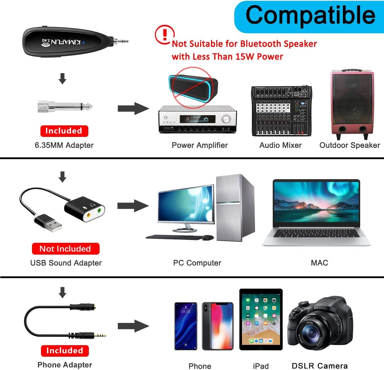 KIMAFUN Wireless Microphone System, 2.4G Wireless Headset and Lavalier Lapel Microphones for Iphone, Android Phone, Laptop and Speaker, Designed for Teaching, Recording, Vlog, Broadcast, G102-3  KIMAFUN   