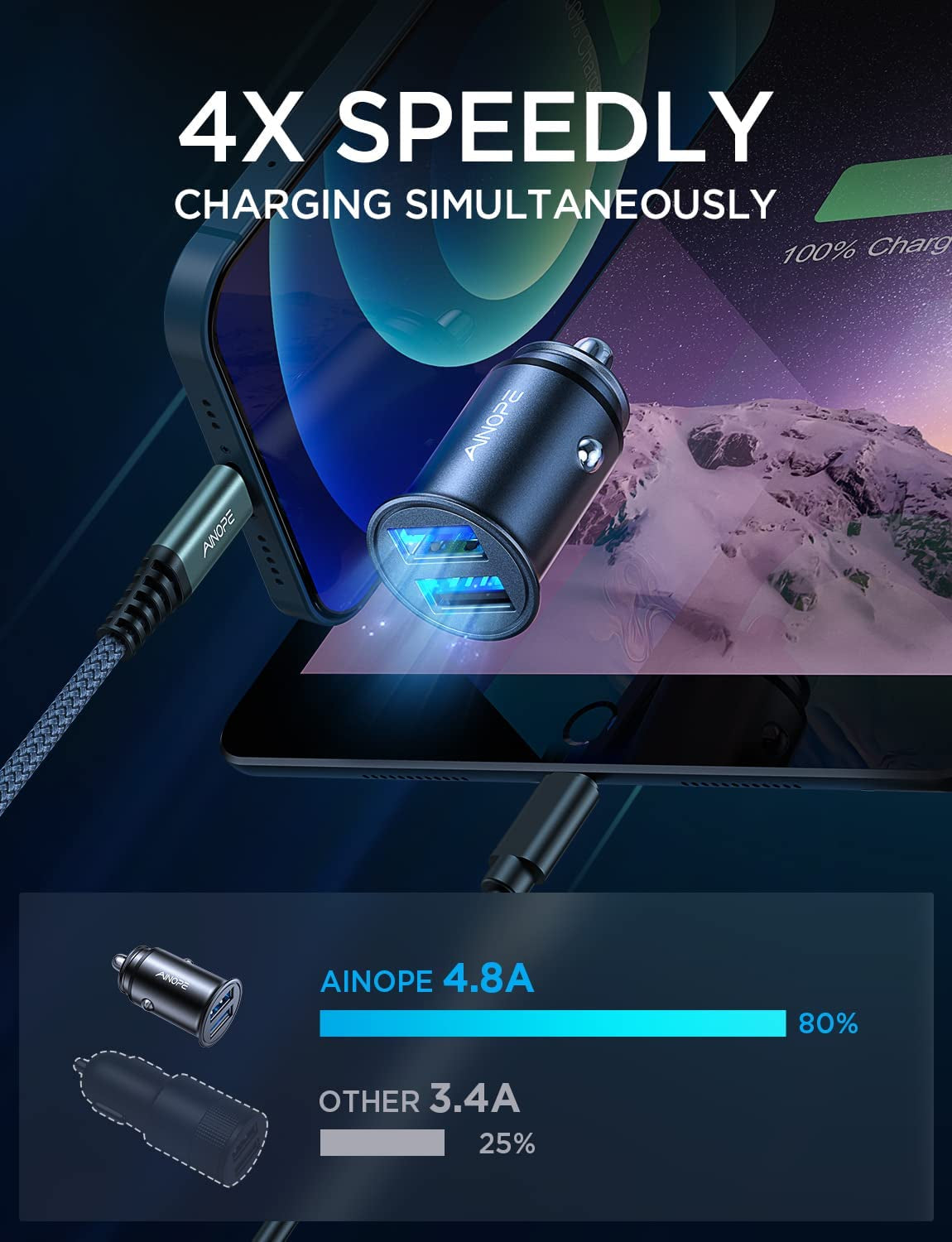 Car Charger, AINOPE Smallest 4.8A All Metal USB Car Charger Port Fast Charge Car Charger Adapter Flush Fit Compatible with Iphone 14 Pro Max/13/12/11/X/6S, Ipad Air 2/Mini 3, Samsung Note 9/S10/S9/S8  Ainope   