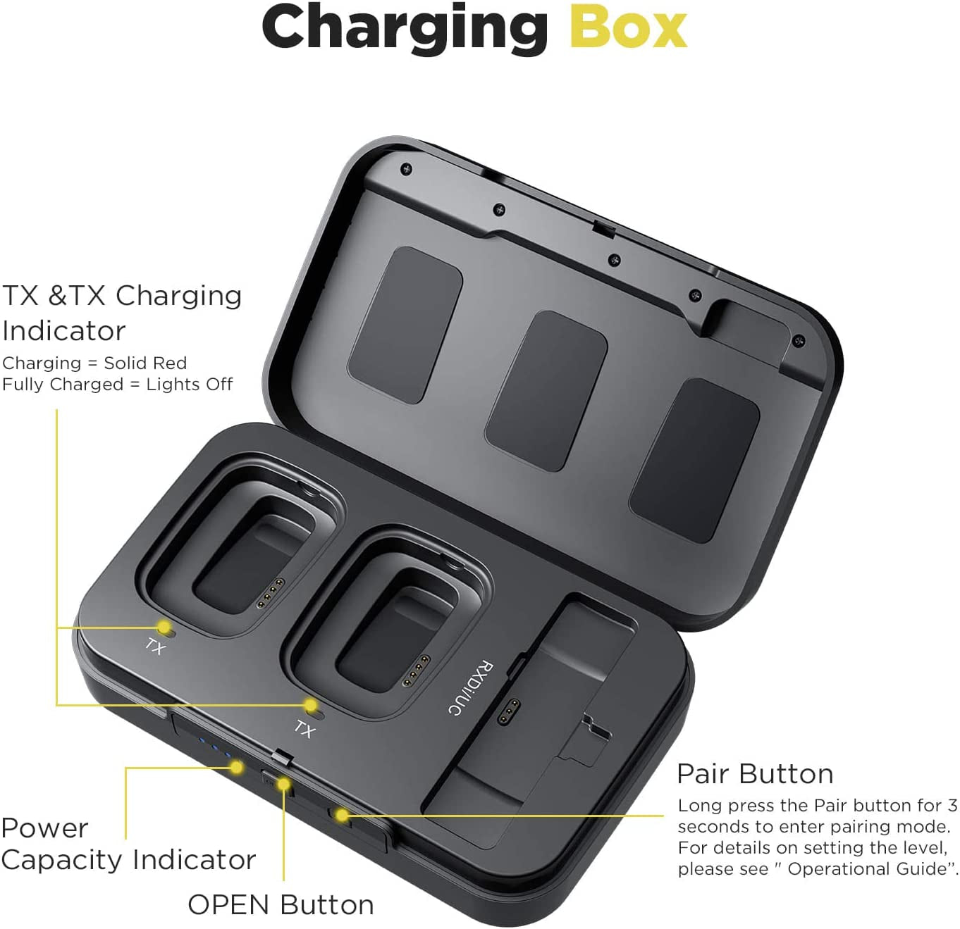 Saramonic Blink500 Pro Dual-Channel Wireless Lavalier Microphone with USB-C Receiver for USB-C Android Phone Laptop Tablet Video Audio Recording Facebook Youtube Podcast Vlog Interview (B6)  Saramonic   