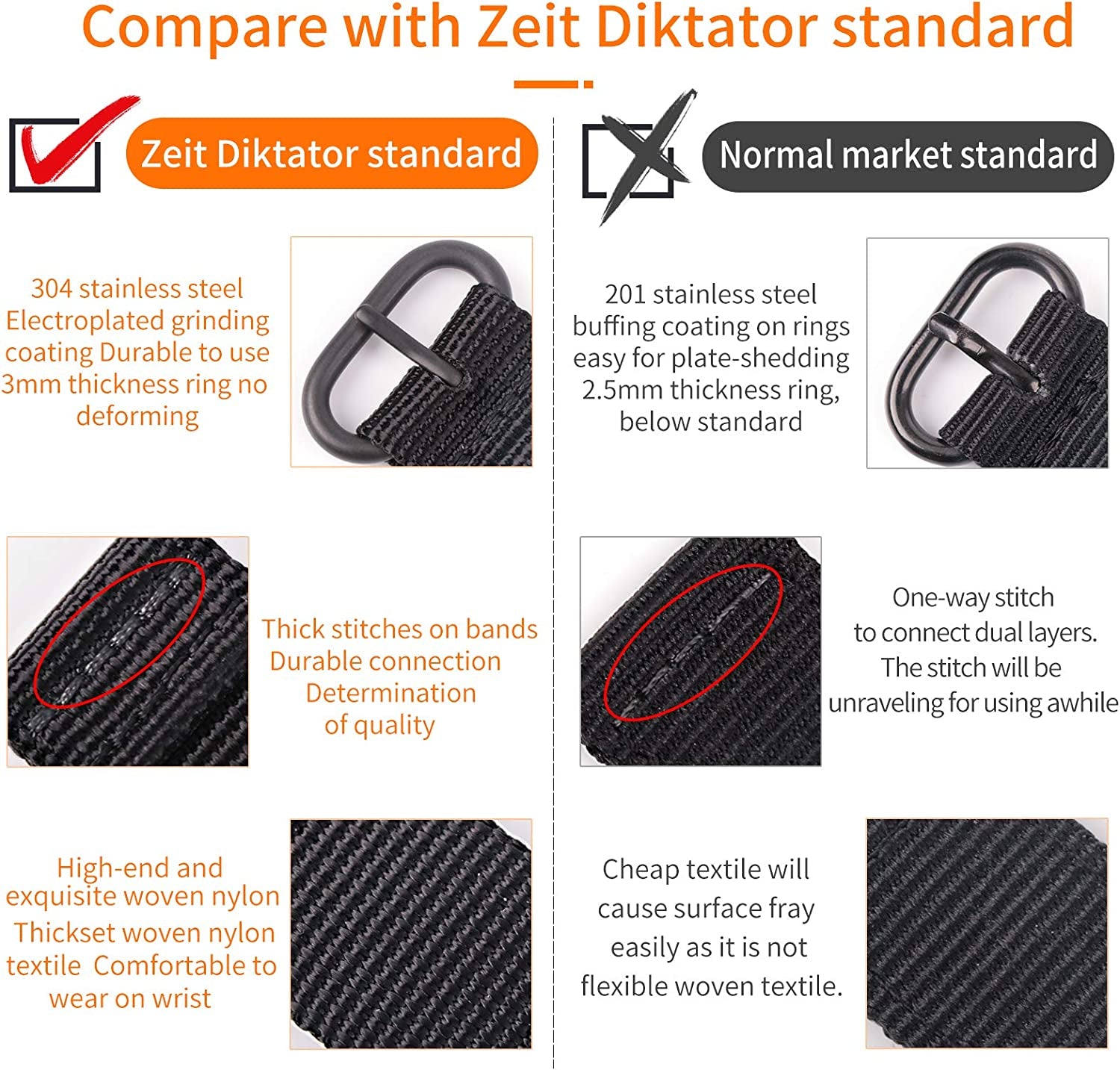 Zeit Diktator Watch Band for Garmin Fenix 7/Fenix 5/5 Plus/Fenix 6/6 Pro/Descent G1/Instinct/Forerunner 935 945/955/S60/S62/Epix，22Mm Nylon Quickfit Watch Strap for Men(Orange,22Mm)  Zeit Diktator   