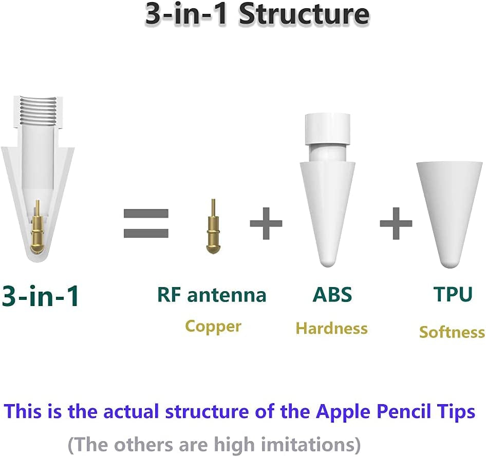 Pencil Tips for Apple Pencil 1St / 2Nd Generation & Logitech Crayon - Soft and Hard, Double Layered Ipad Pencil Tip, Used for 3 Years - 6 Pack  Peilinc   