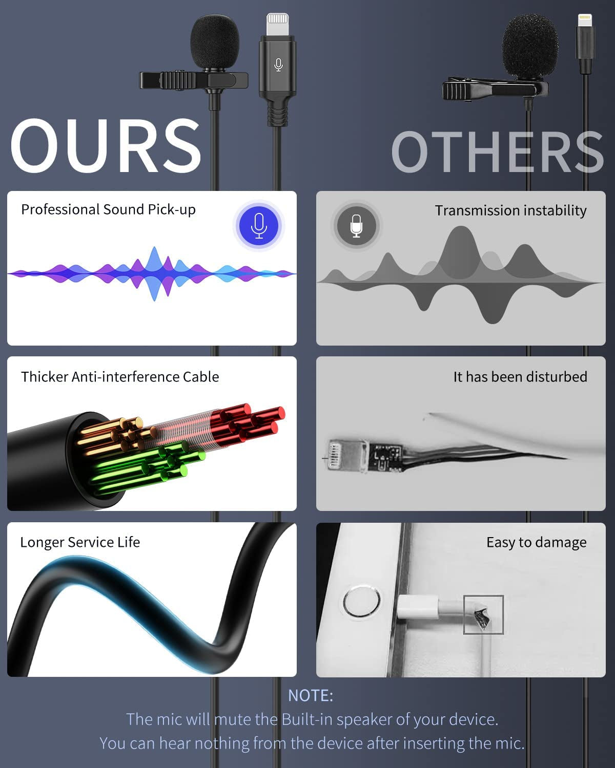 TTSTAR ISAIBELL Microphone Professional for Iphone Lavalier Lapel Omnidirectional Condenser Mic Audio Video Recording Clip-On Lavalier Mic for Youtube Interview Tiktok for Ipad/Ipod (Mfi-Certified)  TTSTAR   