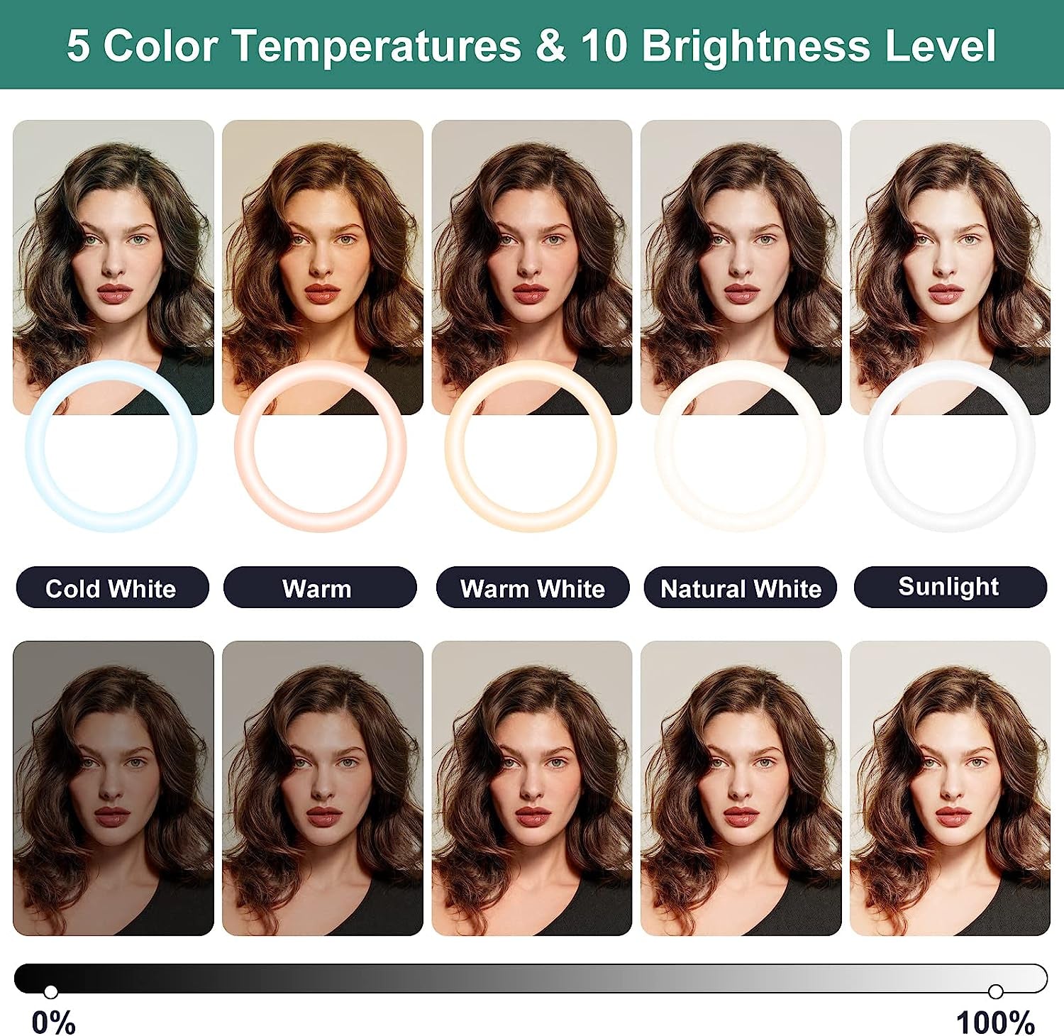 Torjim 14'' Ring Light with Tripod Stand, LED Selfie Ring Light with Stand and Phone Holder, Perfect for Tiktok/Youtube/Recording/Photography/Makeup, Compatible with All Phones  Torjim   