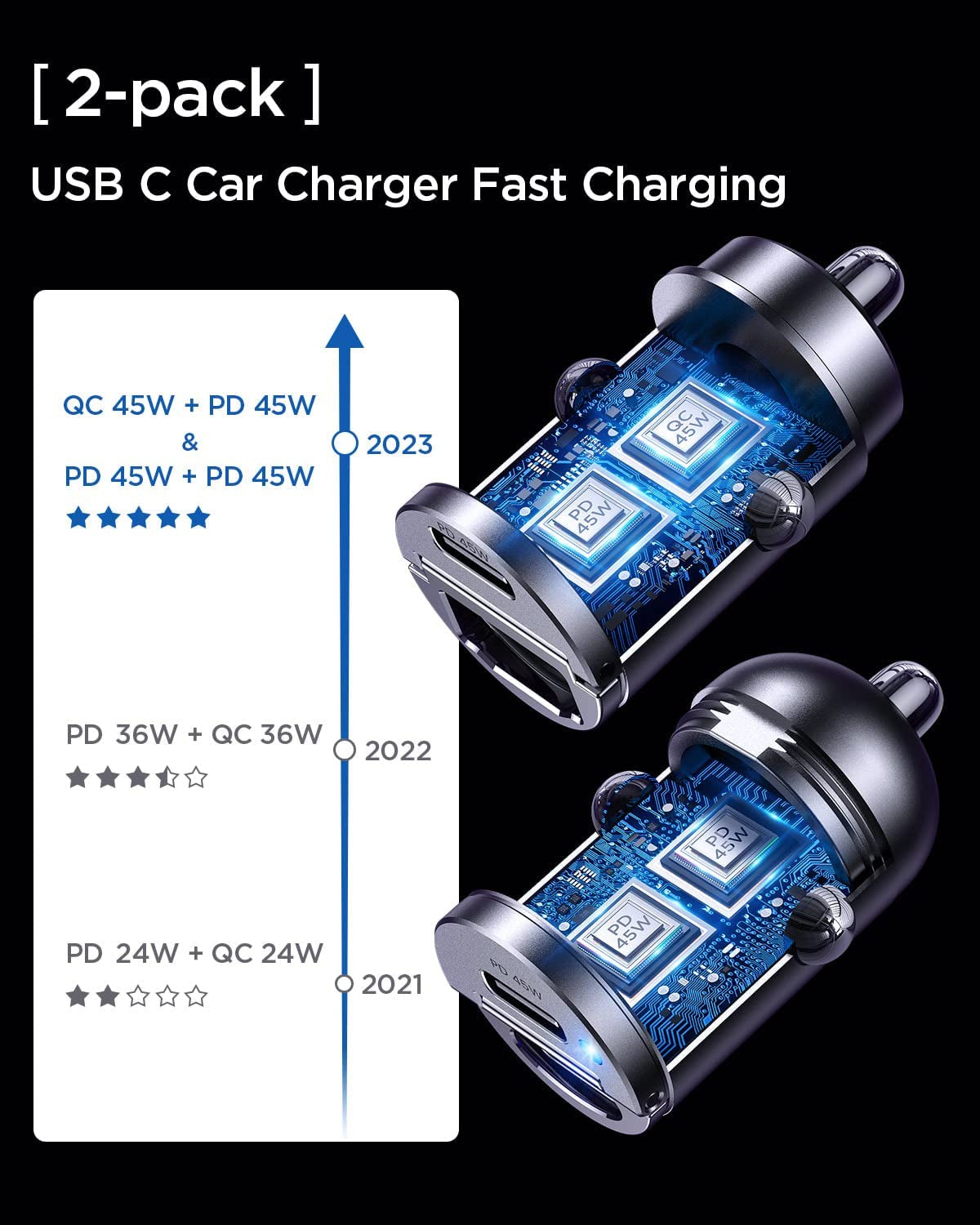 90W USB C Car Charger, 2-Pack Super Mini Metal USB C Car Charger Fast Charging Adapter [Pd+Qc]&[Dual PD],MRGLAS Car Cigarette Lighter USB Charger Compatible with Iphone 14 13 Pro Max, Ipad, Samsung  MRGLAS   