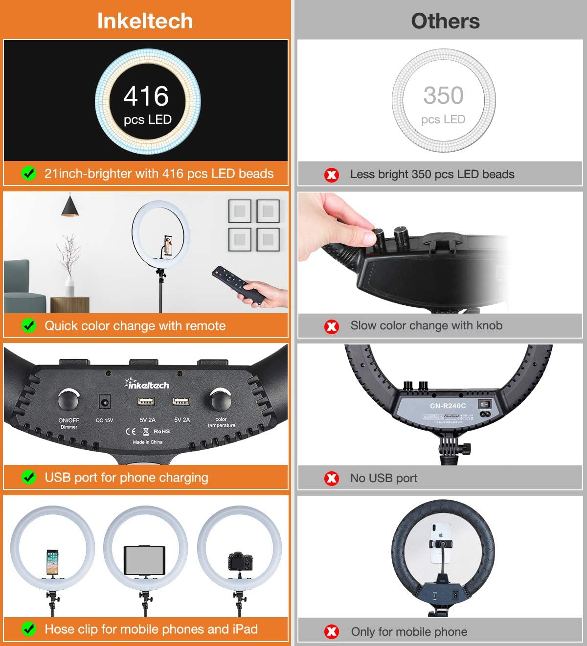 Inkeltech 21Inch Ring Light with Tripod and Phone Holder, 3000K-6000K Dimmable Bi-Color LED Light Ring for Makeup, Selfie, Vlog, Youtube Video, Camera - Control with Remote  Inkeltech   