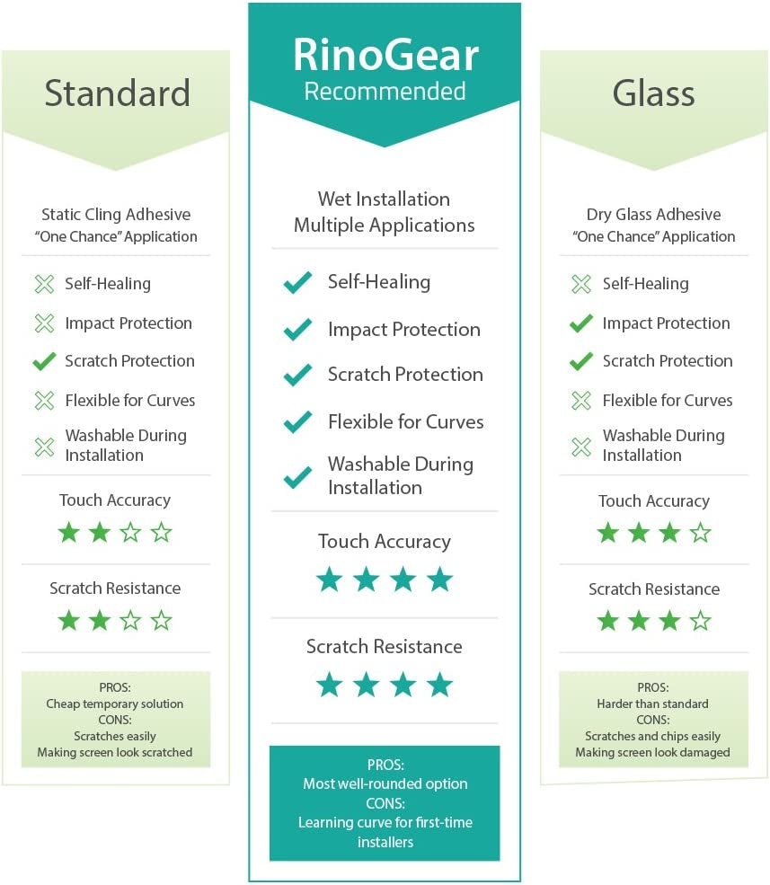 Rinogear (3-Pack) Screen Protector for LG G8 Thinq Screen Protector Case Friendly Accessories Flexible Full Coverage Clear TPU Film  RinoGear   