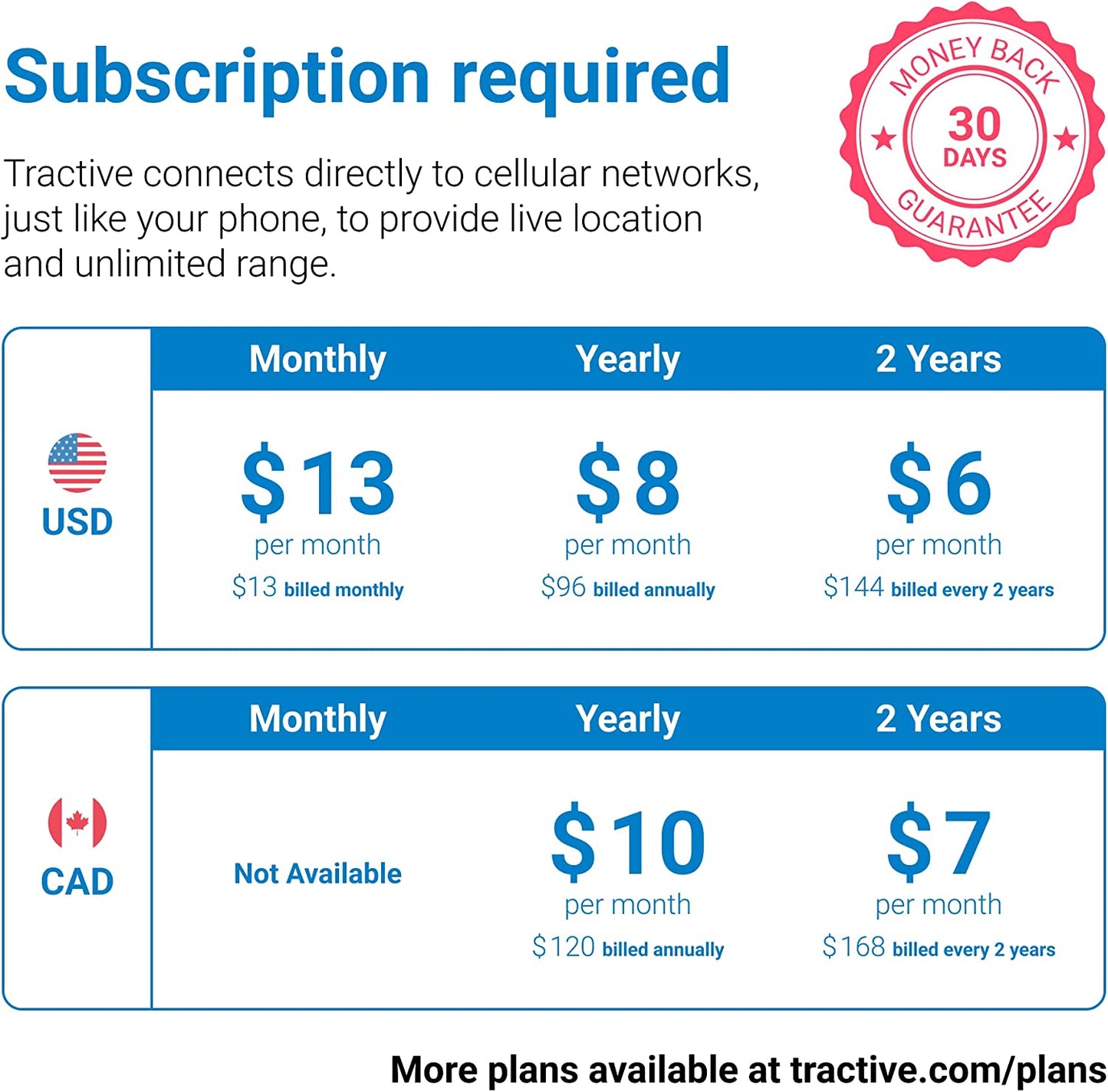 Tractive GPS Pet Tracker for Cats - Waterproof, GPS Location & Smart Activity Tracker, Unlimited Range, Works with Any Collar (Midnight Blue)  Tractive GmbH   