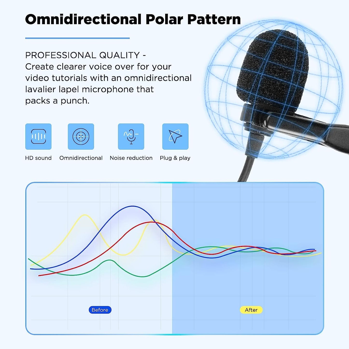 BOYA Upgraded BY-M1S Lavalier Microphone without Battery Omnidirectional Lapel Mic for Iphone DSLR Camera Android Smartphone Camcorders Audio Recorders PC Laptop Recording  BOYA   