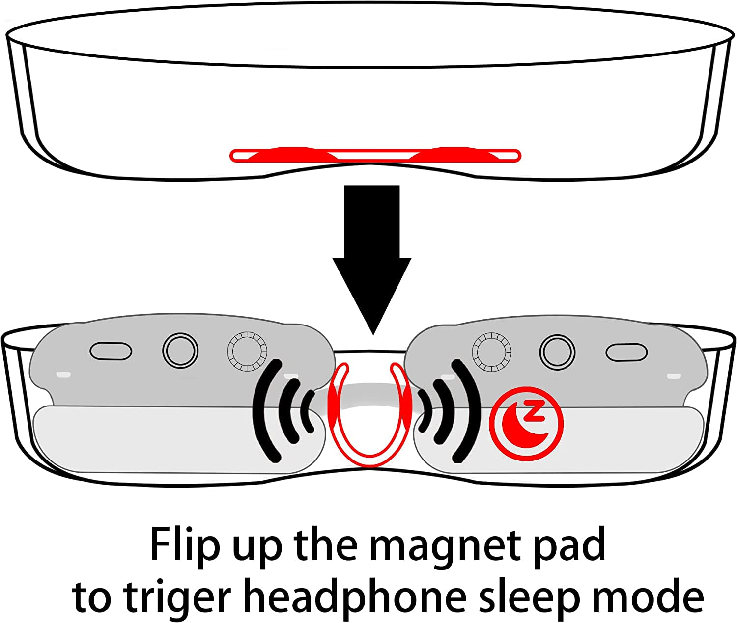 Co2Crea Hard Case with Sleep Mode Replacement for Apple Airpods Max Headphone (Black Case + inside Blue)  co2CREA   