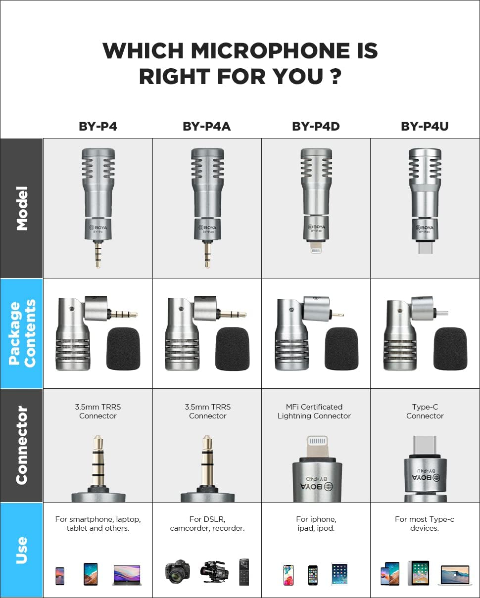 BOYA BY-P4D Iphone Microphone Ios Mini Phone Mic with Lightning Port for Iphone/Ipad/Ipod Foldable External Microphone with Wind Foam for Youtube,Vlogging,Live Stream,Video Record  BOYA   