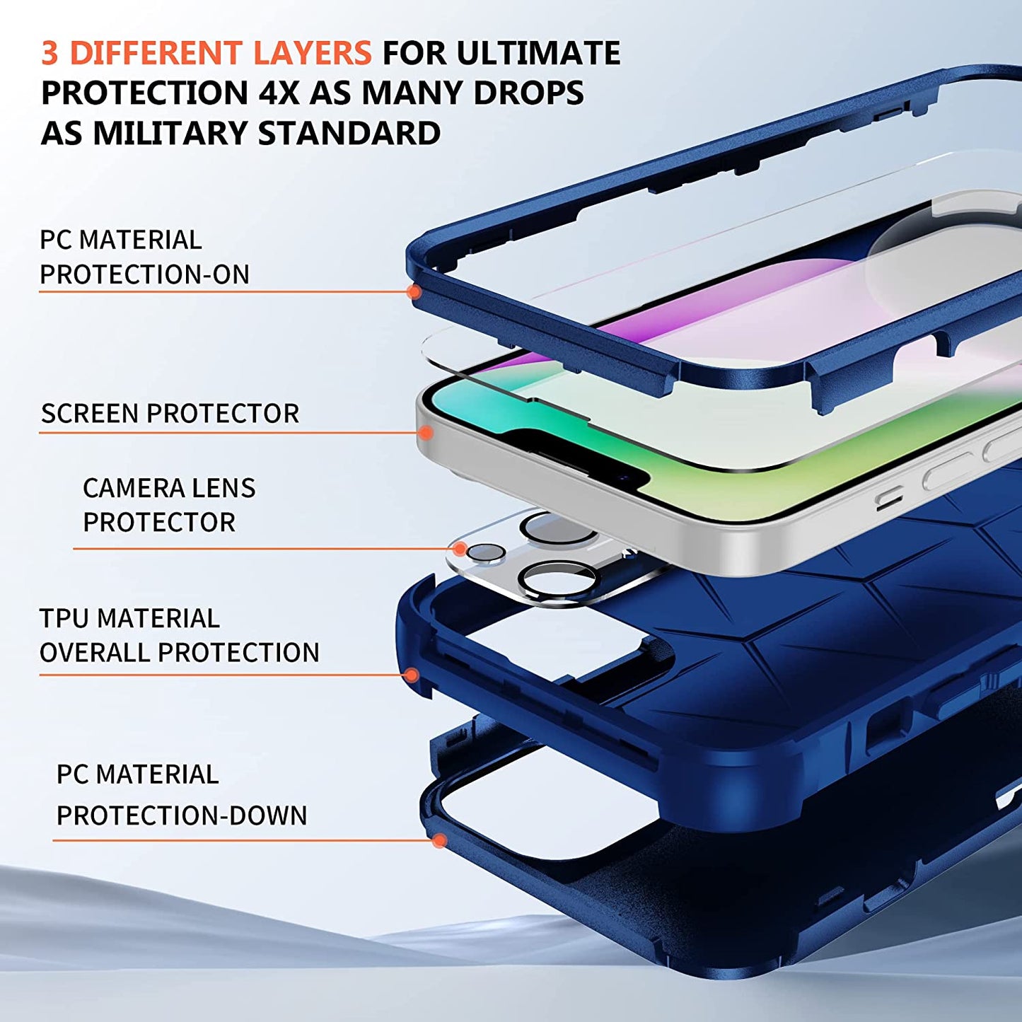 Ezanmull for Iphone 14 Case, [Shockproof] [Dropproof] [Full-Body] [2+Tempered Glass Screen Protector + 2+Tempered Camera Lens Protector] Heavy Duty Protection Phone Case for Apple Iphone 14 (Blue)  Ezanmull   