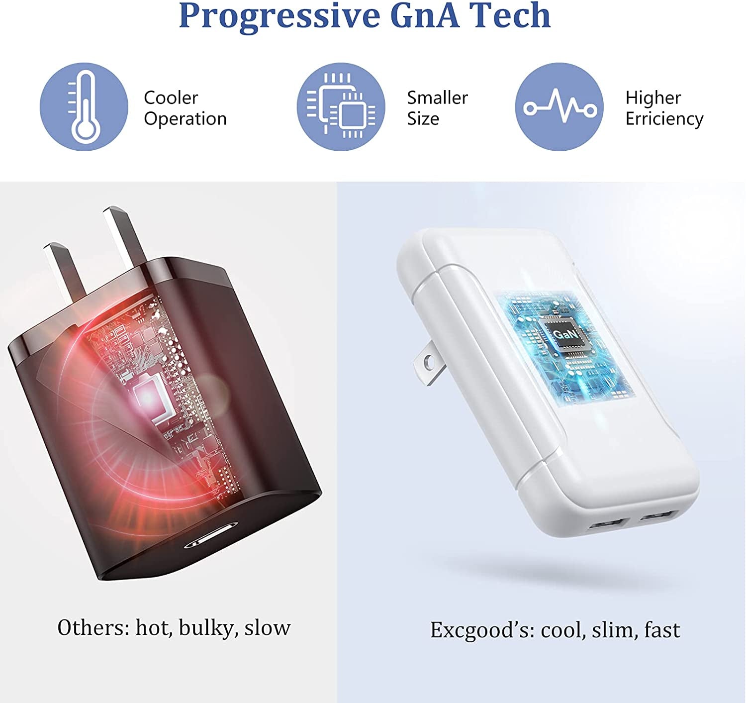 USB Wall Plug, Excgood Flat USB Wall Charger Smart Slim USB Plug for Wall Outlet Compatible with Iphone 14 Pro Max/13/12/11/Xr/Xs/X, Galaxy A03S/A13/A12/S22/S21/S20/10/9/8, Webcam, 2-Pack,White  Guangzhou Banghuan E-Commerce Co.,LTD.   