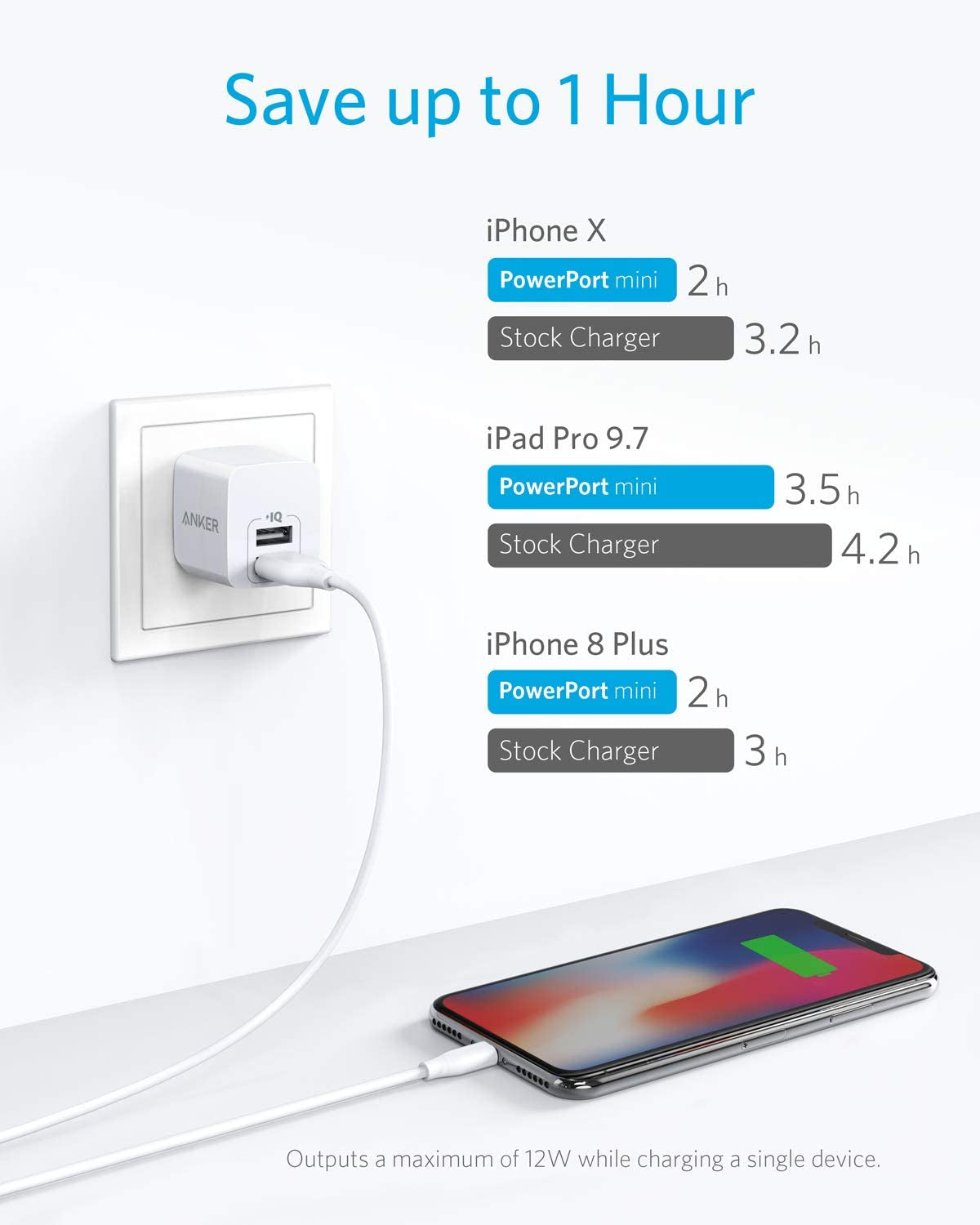 USB Charger, Anker 2-Pack Dual Port 12W Wall Charger with Foldable Plug, Powerport Mini for Iphone XS/ X / 8 / 8 plus / 7 / 6S / 6S Plus, Ipad, Samsung Galaxy Note 5 / Note 4, HTC, Moto, and More  Anker   