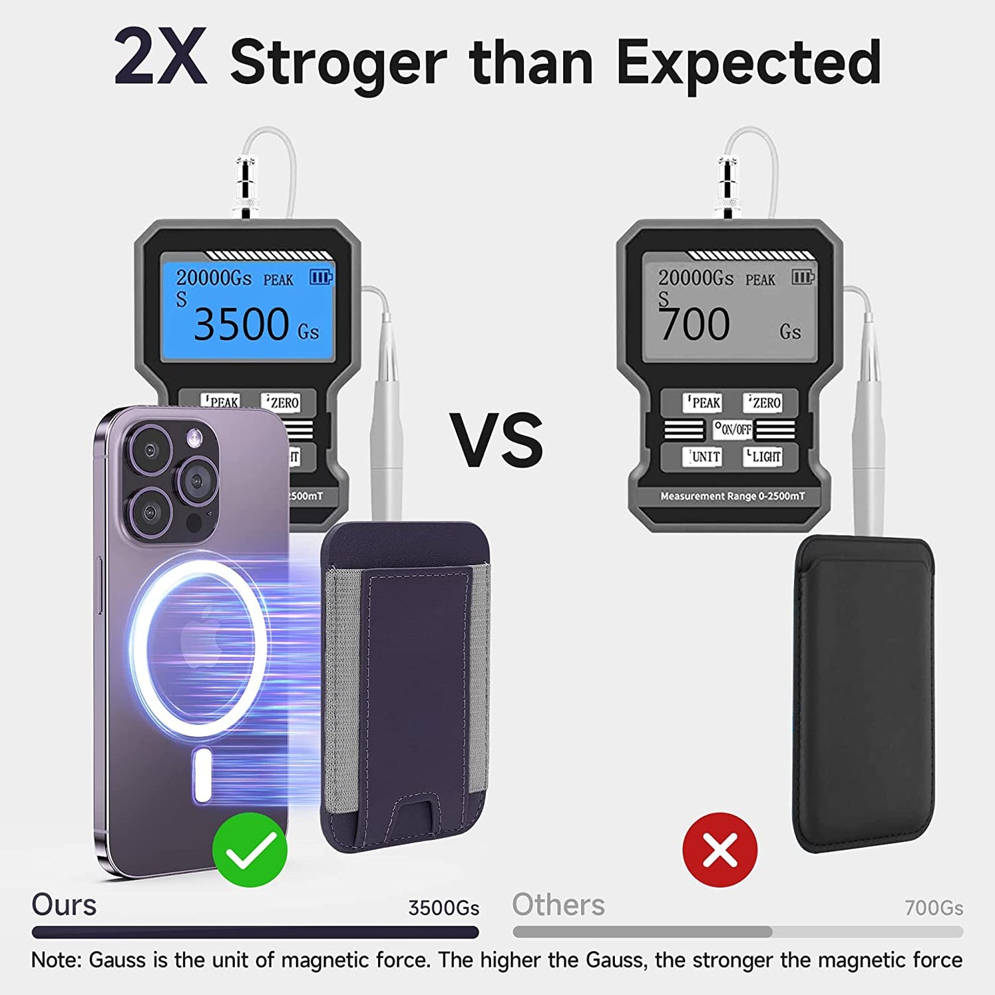 GANSBOL Magnetic Phone Wallet with Magsafe, Magnetic Magsafe Leather Wallet for Iphone 12/13/14 Series, Card Wallet Holder for Apple Magsafe, Fit 10 Cards, Deep Purple  GANSBOL   