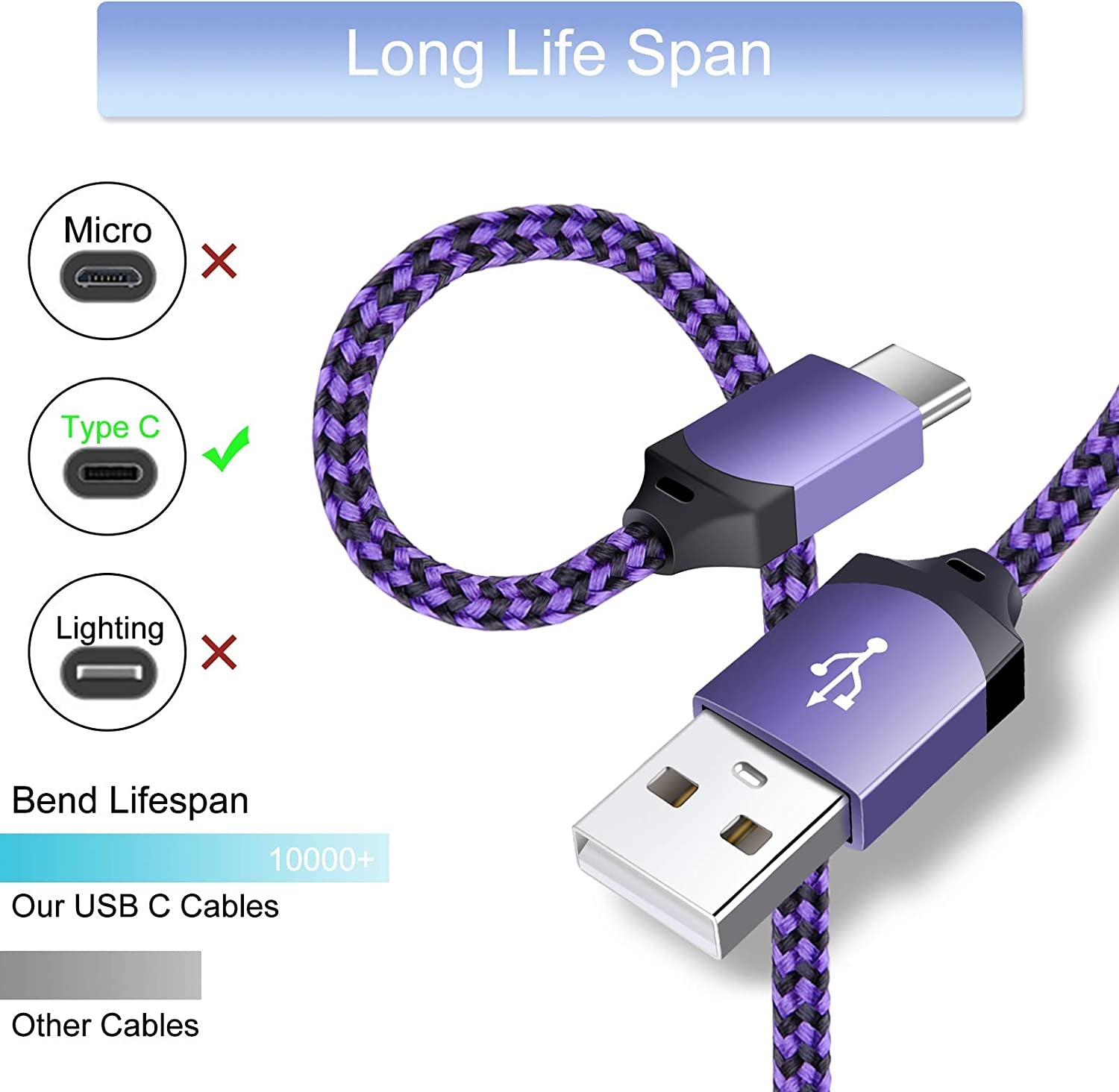 USB C Wall Charger Fast for Samsung Galaxy S23 S23 Ultra S23+ S22 S21+ S21 Fe/Plus/Ultra S20 5G Note 22/20 Ultra/20 S10E A52 A72 A51 A71 A14 A11 A20,2.1A Dual Charging Block Cube 6Ft USB Type C Cable  Shenzhen Putuo Technology Co., Ltd   