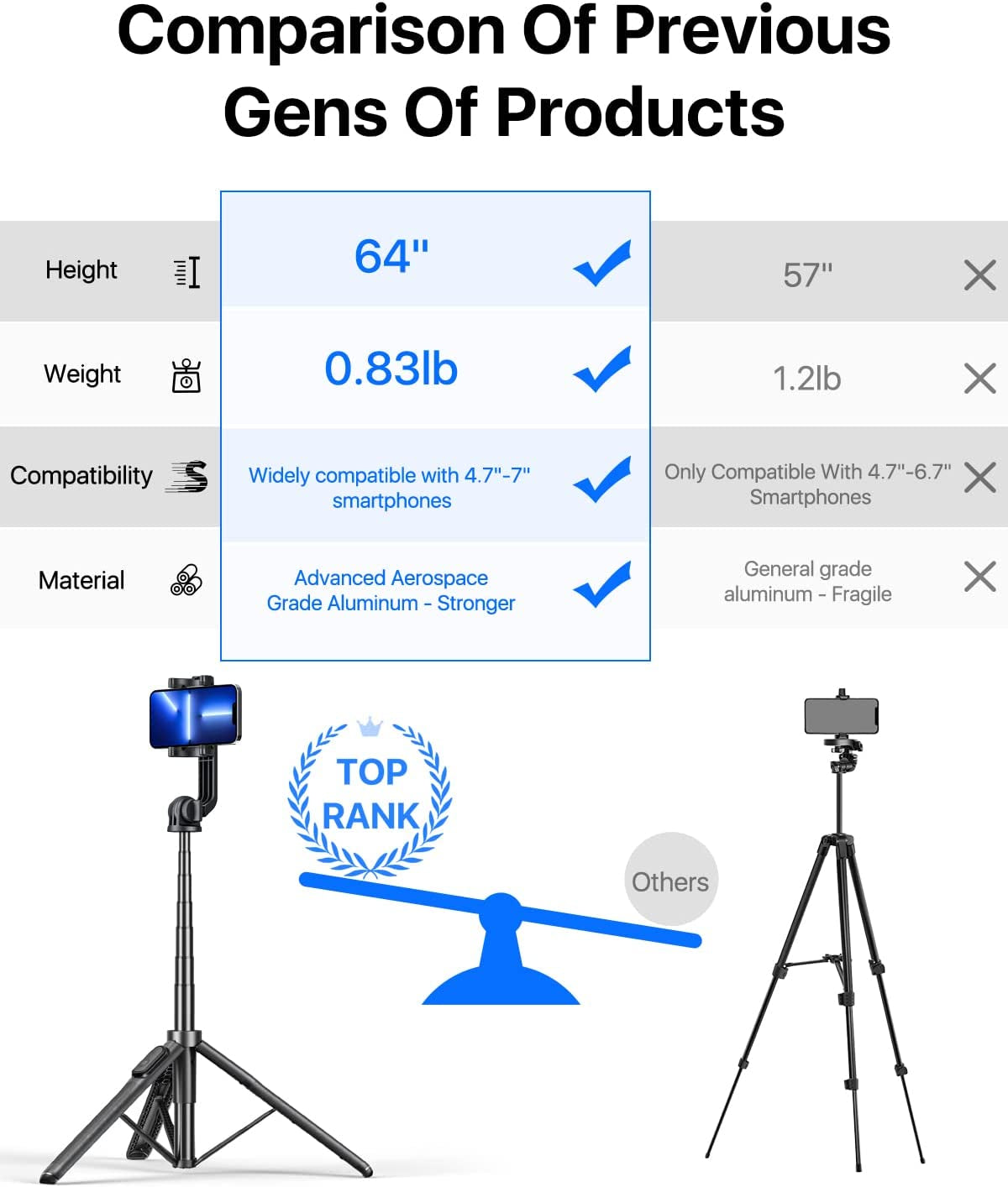 NEXBOOM 64" Selfie Stick Tripod, Extendable Phone Tripod with Remote, Travel Tripod Compatible with Iphone 14 Pro Max / 13 Pro / 12 Mini/Samsung S22  NEXBOOM   