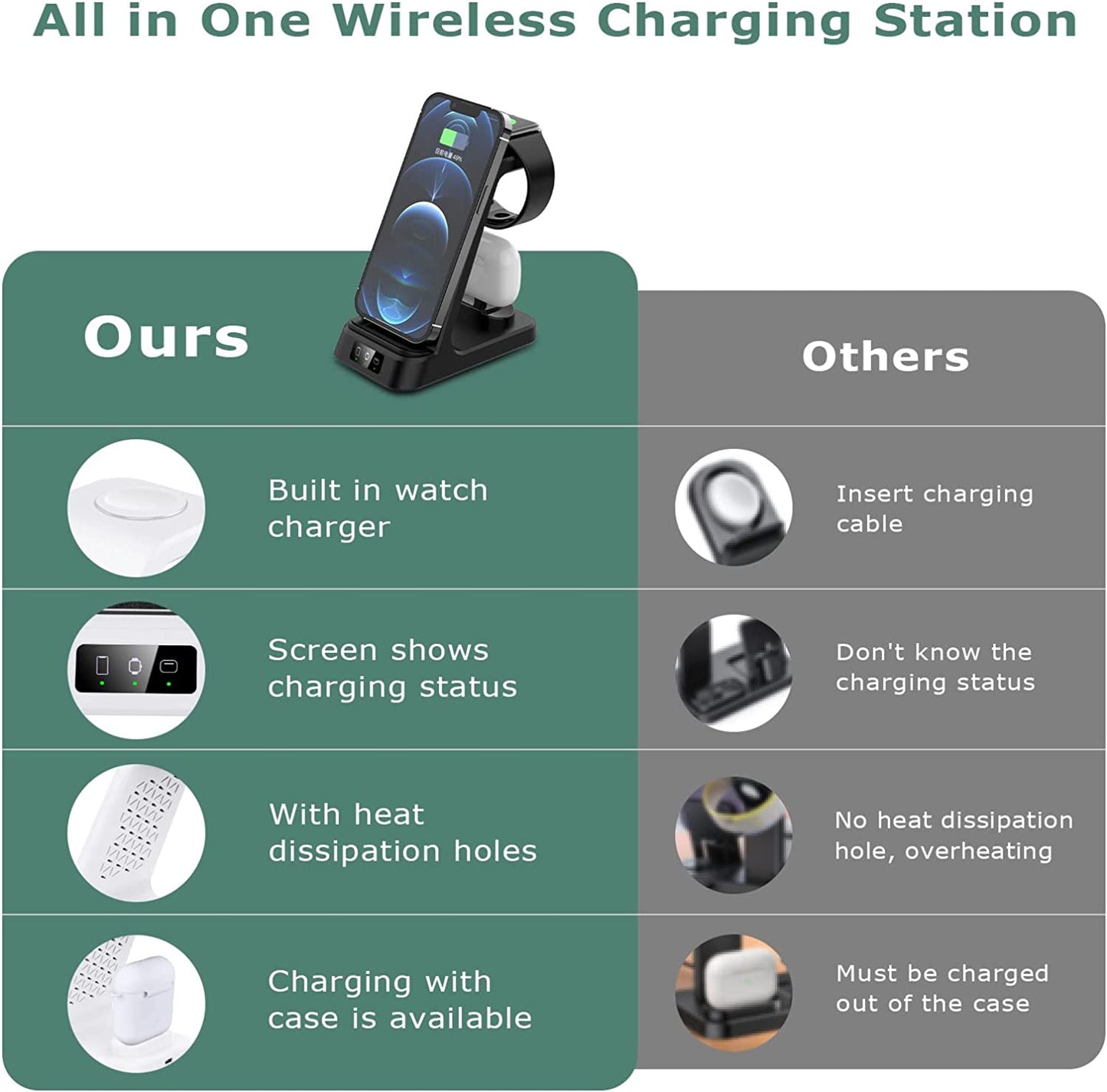 DDUAN Wireless Charging Station, 3 in 1 Fast Charger Stand, Wireless Charger for Iphone14/13/12/11/Pro/Max/X/Xs/Max/Xr/8 & Apple Watch 8/7/Se2/Airpods1 2/Pro1 2(QC3.0 Adapter)  DDUAN   