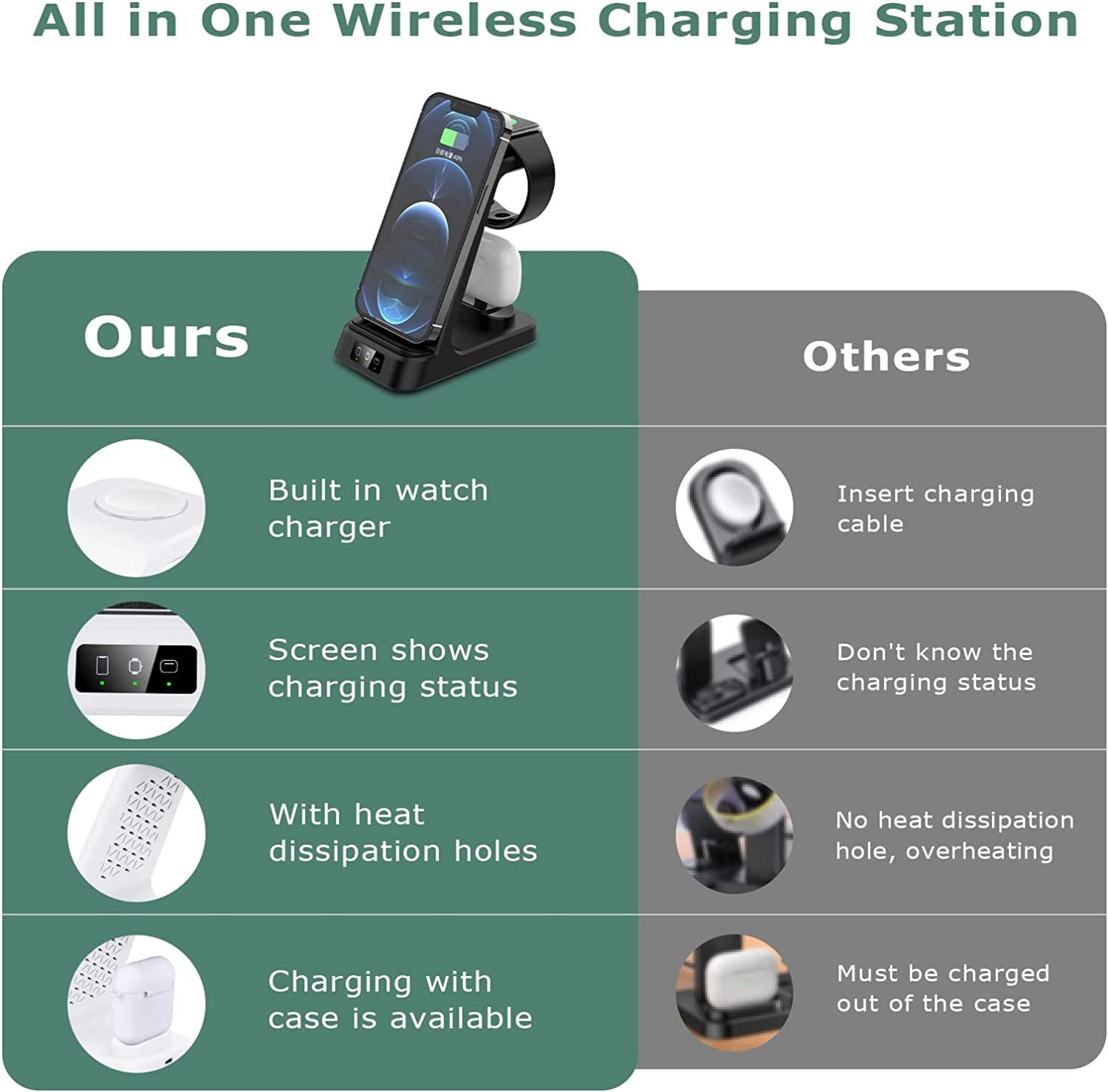 DDUAN Wireless Charging Station, 3 in 1 Fast Charger Stand, Wireless Charger for Iphone14/13/12/11/Pro/Max/X/Xs/Max/Xr/8 & Apple Watch 8/7/Se2/Airpods1 2/Pro1 2(QC3.0 Adapter)  DDUAN   