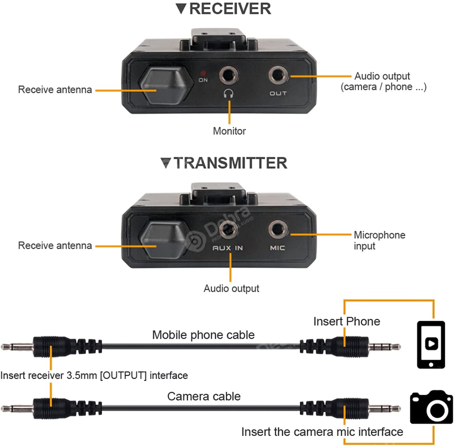 D Debra New Version DV UHF Wireless Lavalier Microphone with Remote Real-Time Sound Monitor for DSLR Camera Vlog Phone Interview Live Recording, Wireless Lapel Microphone (DV-02 Dual Mics)  D Debra   