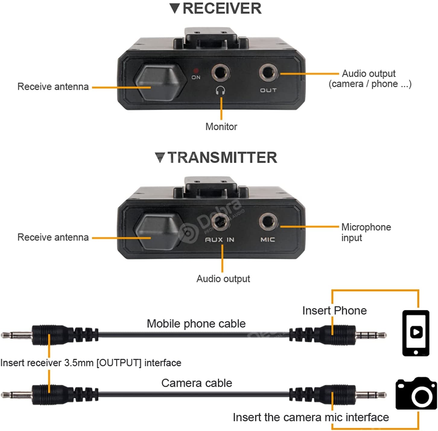 D Debra New Version DV UHF Wireless Lavalier Microphone with Remote Real-Time Sound Monitor for DSLR Camera Vlog Phone Interview Live Recording, Wireless Lapel Microphone (DV-02 Dual Mics)  D Debra   