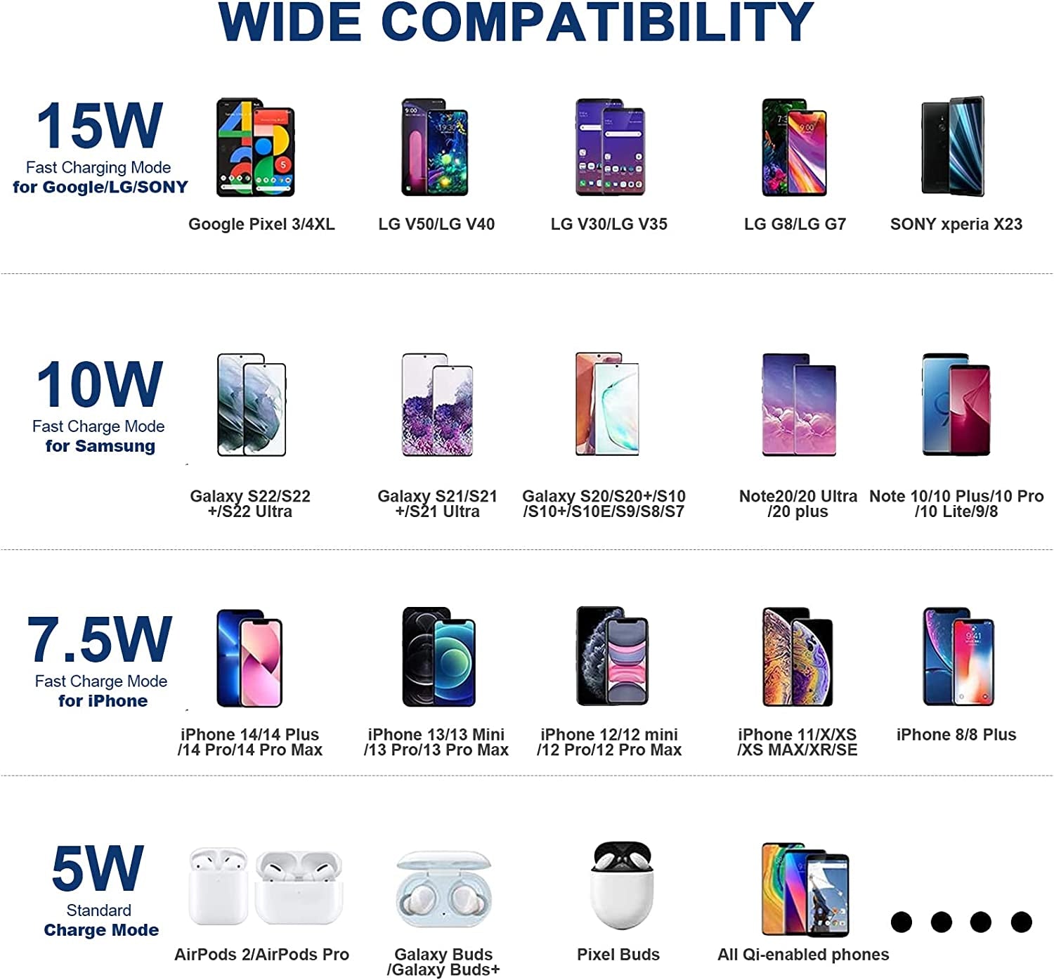 COO Wireless Charger 15W Max Fast Wireless Charging Stand, Wireless Phone Charger for Iphone 14/13/12/11/X/XS Max/Xr/8, Samsung Galaxy S22/S21/S20/S10/S9/S8/Note 20/10/9 Wireless Charging Pad  COO   